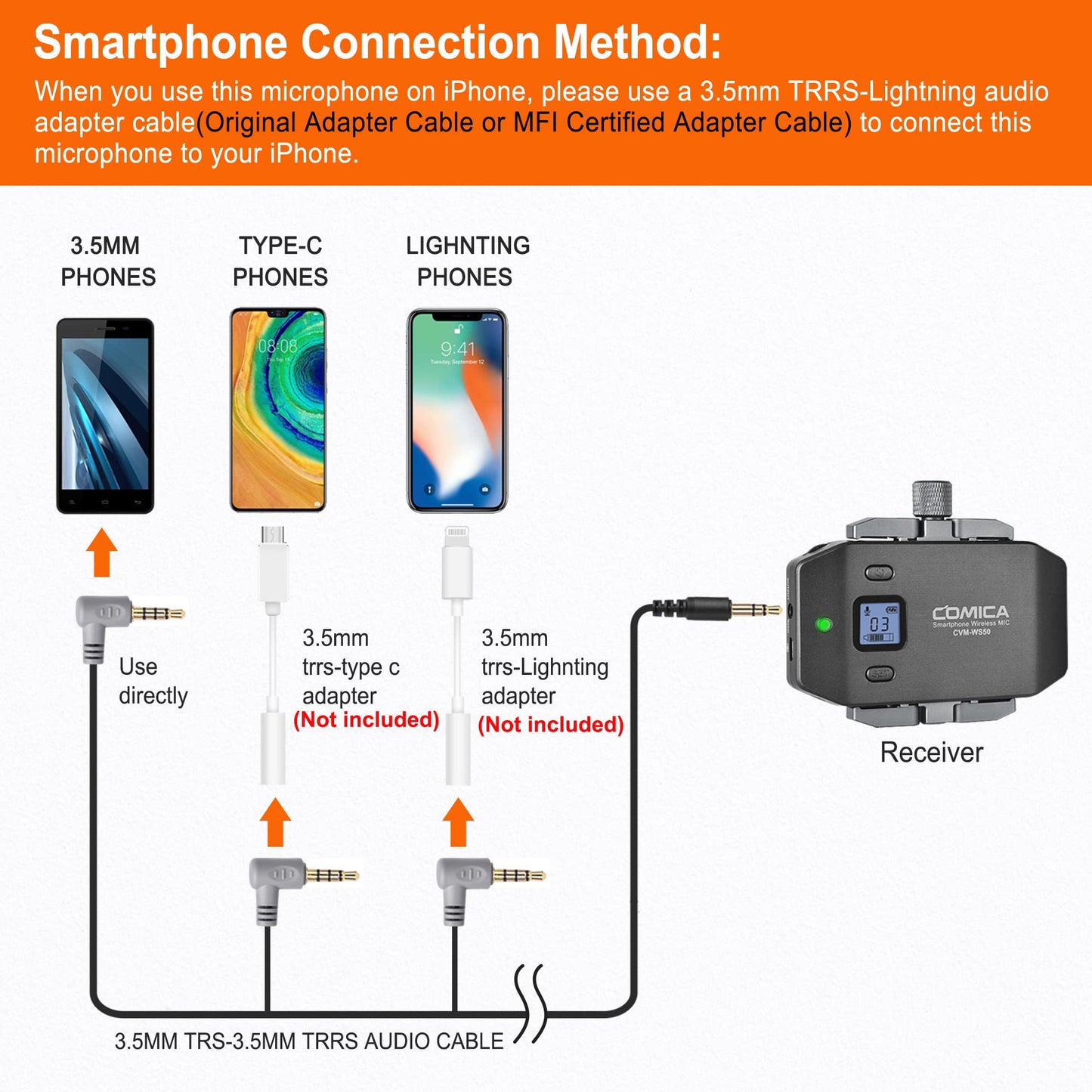 COMICA CVM-WS50 Wireless Handheld Microphone, Professional Handheld Interview Mic for iPhone, Android Phones, Camera, Reporter Mic for Content