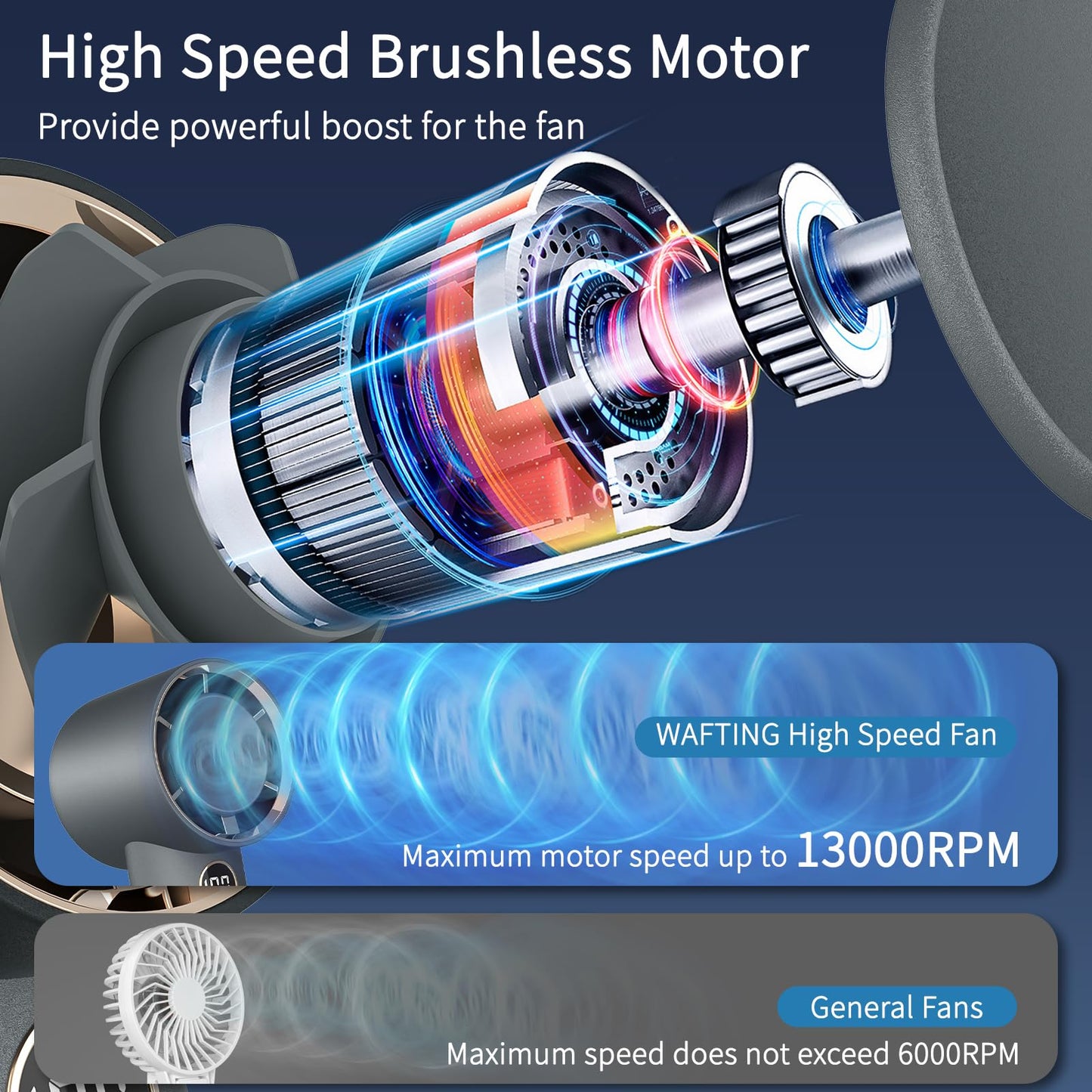 WAFTING Portable Handheld Fan, 5000mAh High Speed Turbo Personal Fan (Grey)