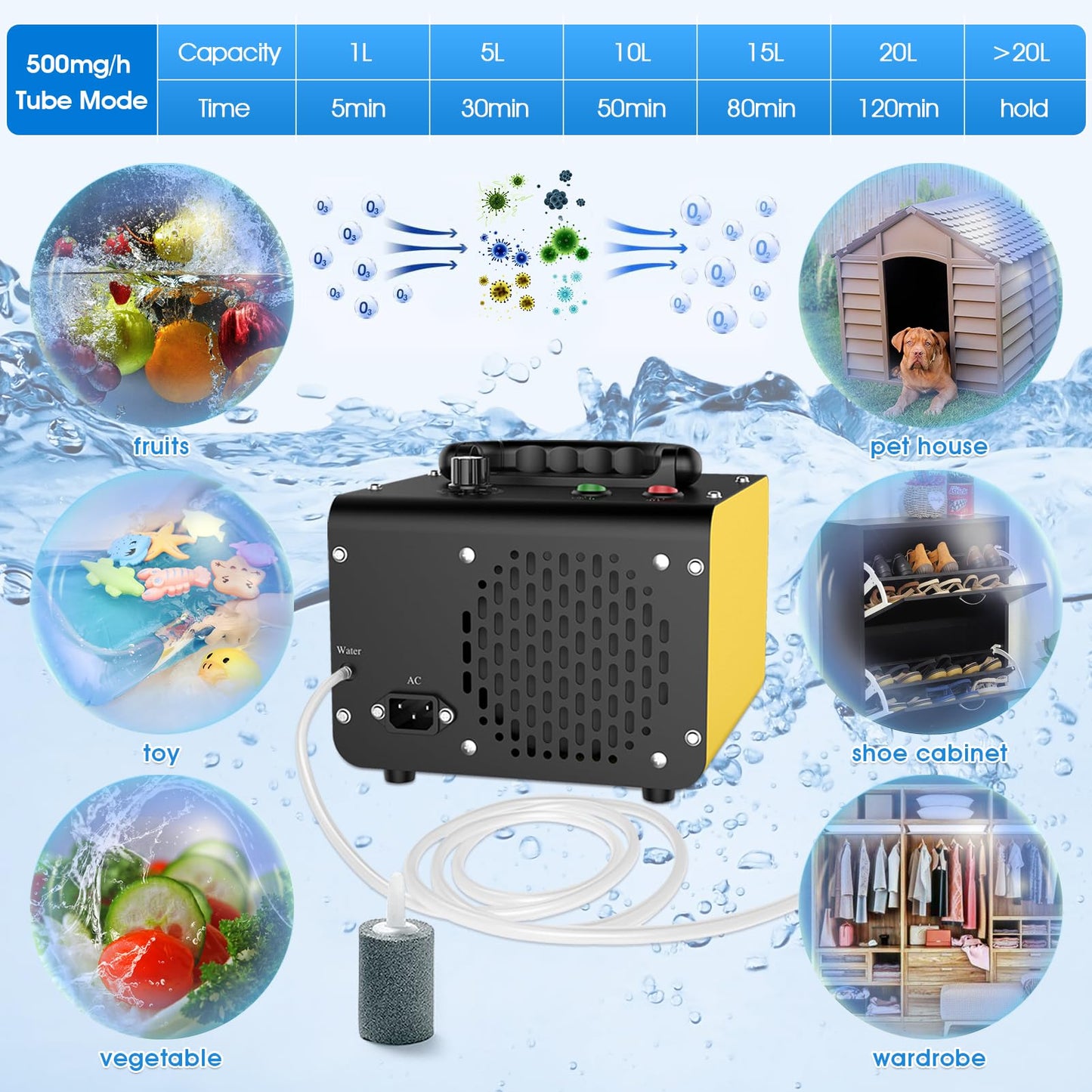 JOBYNA Ozone Generator Water Air, 28,000mg/h Air Mode & 500mg/h Water Mode Ozone Air purifier, High Capacity Home & Industrial & Commercial Ozone