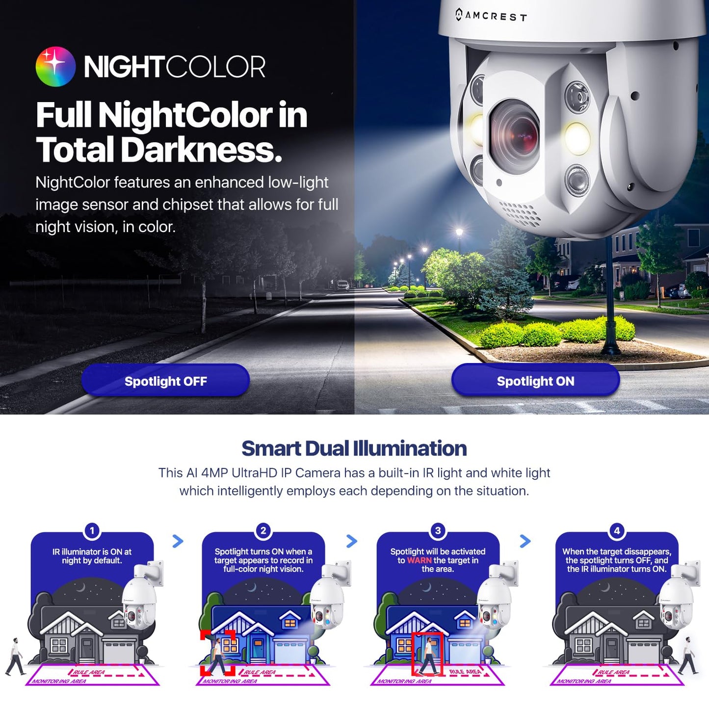 Amcrest 4MP Outdoor PTZ POE+ 802.3at AI IP Camera Pan Tilt Zoom (Optical 25x Motorized), Face Detection, High Speed Auto Tracking, Video MetaData