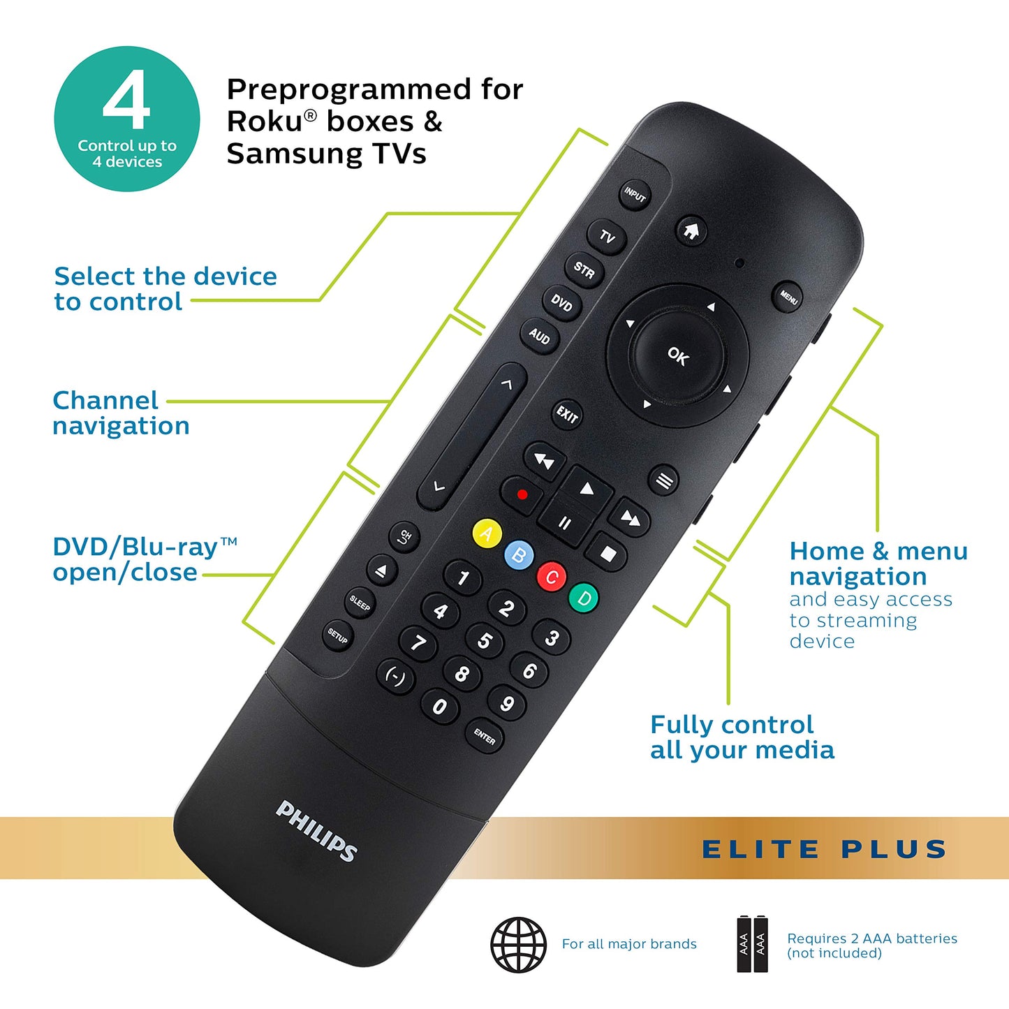 Philips Universal Companion Remote Control for Samsung, Vizio, LG, Sony, Roku, Apple TV, RCA, Panasonic, Smart TVs, Streaming Players, Blu-ray, DVD, 4