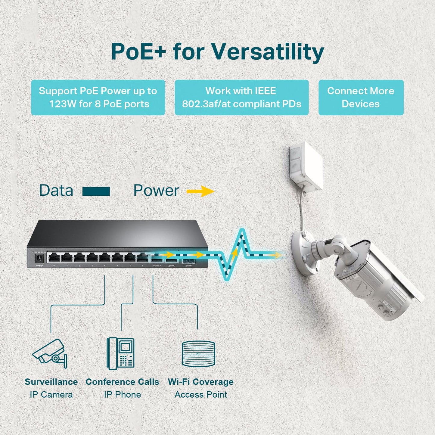TP-Link TL-SG1210MP, 8 Port Gigabit PoE Switch, 8 PoE+ Ports @123W, w/ 2 Uplink Gigabit Ports + 1 Combo SFP Slot, Plug & Play, Extend, Priority
