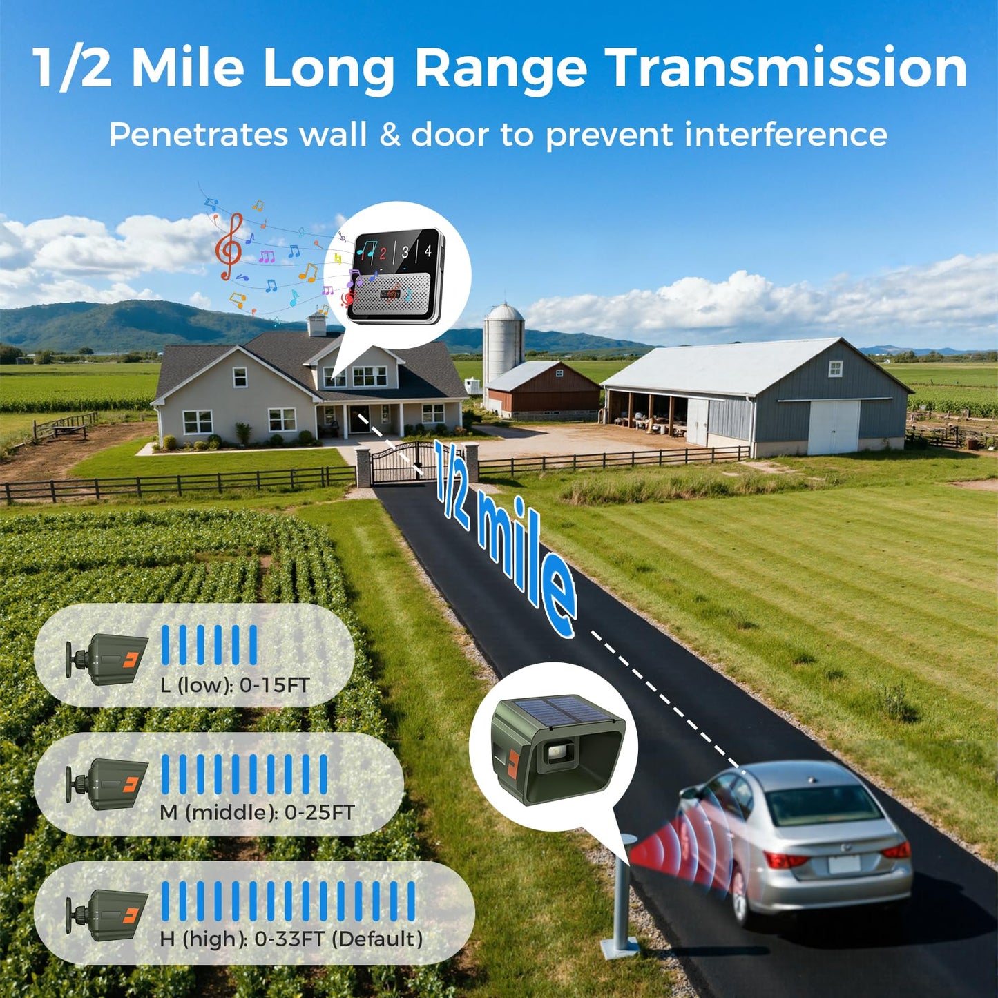 Chtoocy Upgraded Driveway Alarm, Radar + IR Dual Detection, 1/2 Mile Long Range Wireless Driveway Alarm, 3 Sensitivity Levels, Solar Power, Waterproof