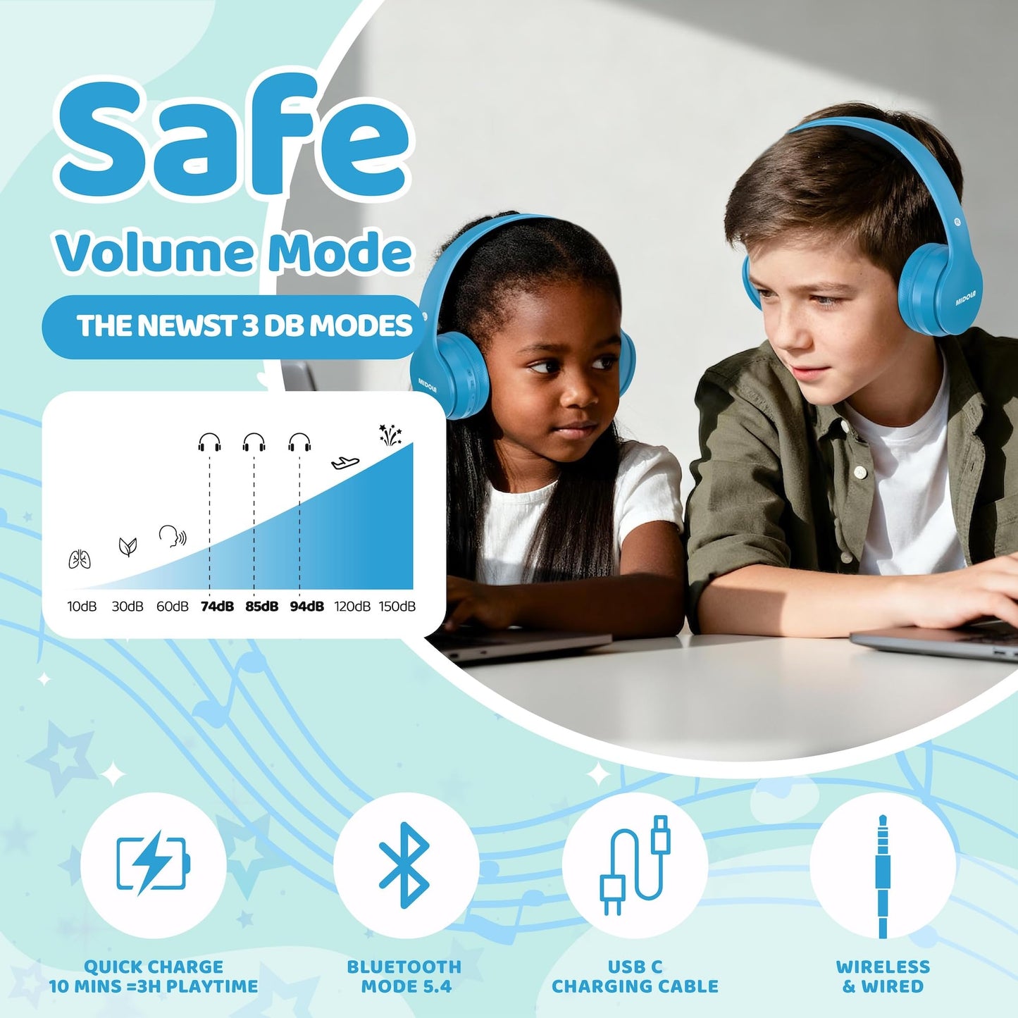 MIDOLA Kids Headphones Bluetooth 5.4 Wireless 68H Play Time Volume Limit 85/94dB Over-Ear Foldable Headset,Type-C Fast Charging,with Wired Aux Mic…