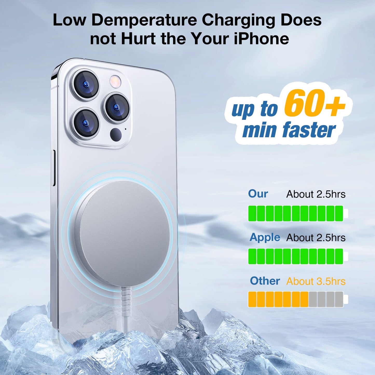 for MagSafe Charger: Magnetic Wireless Charging Pad for iPhone 17 16 15 14 13 12 Series & AirPods 4-2 Pro, Strong Magnet, Aluminum Alloy, USB-C/A