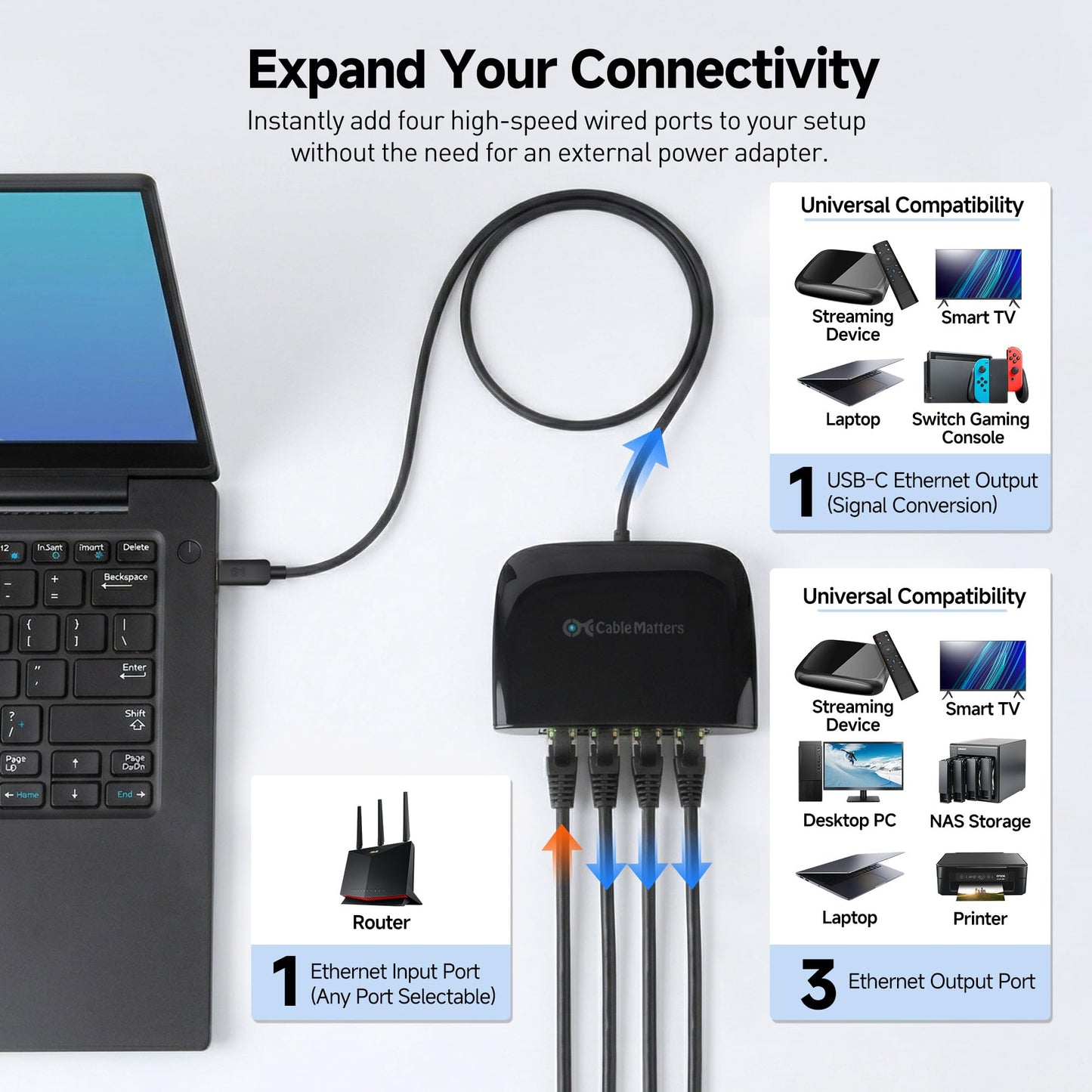 Cable Matters USB C to 4-Port Gigabit Ethernet Switch, TB5/TB4 Compatible