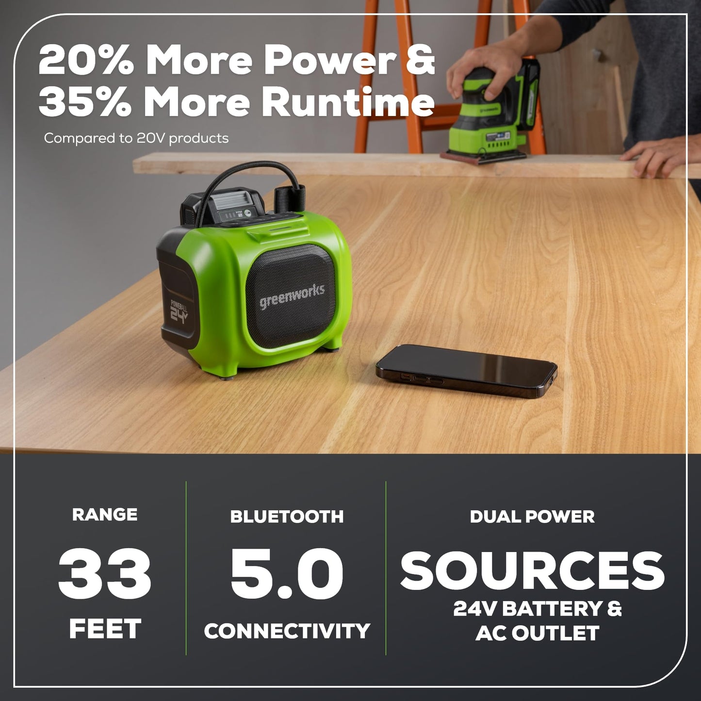 Greenworks 24V Bluetooth Compact Speaker, AC/DC Wireless Portable Worksite Speaker, 2Ah Battery and Charger Included