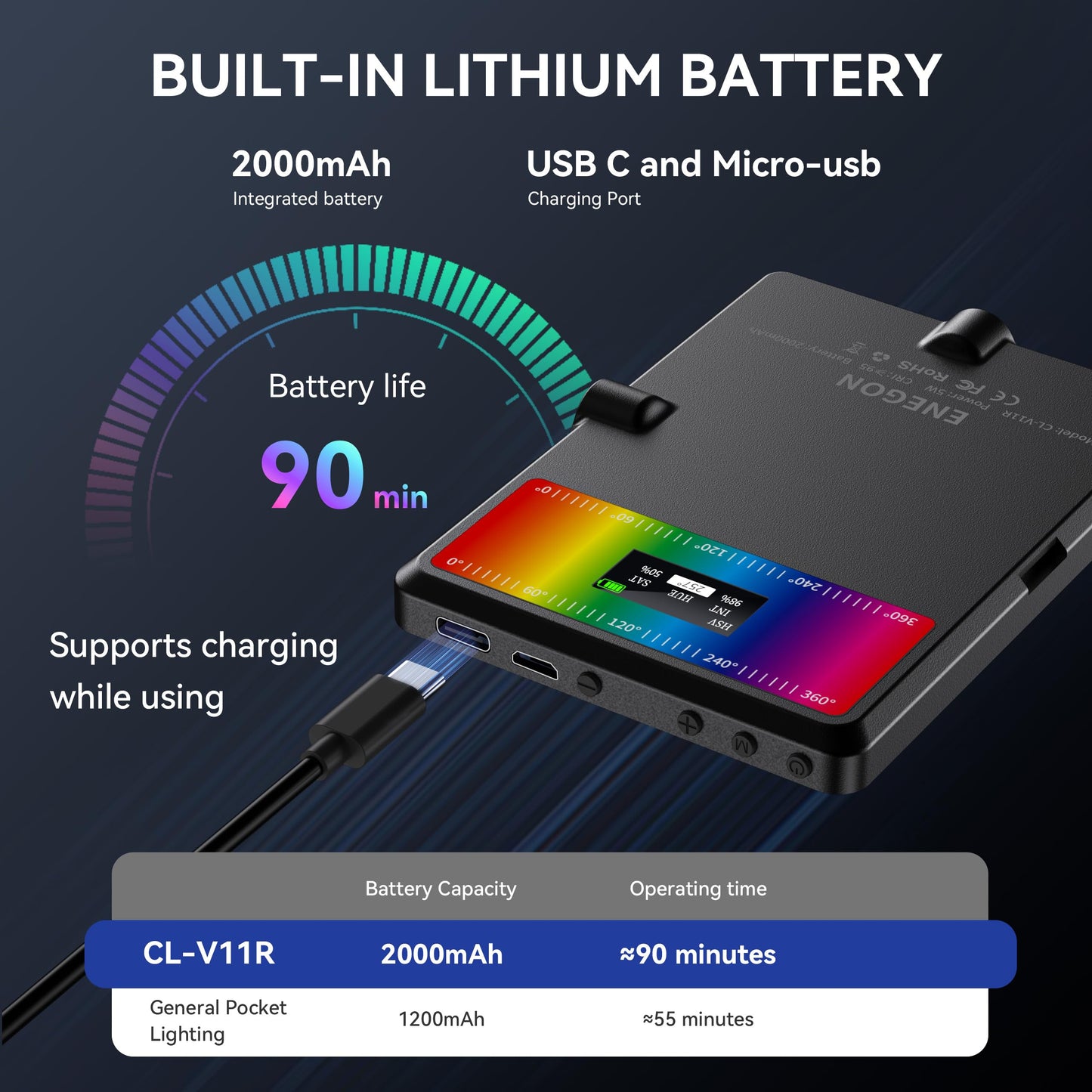 ENEGON RGB Selfie Light, 360° Full Color RGB Video Light with 24 Effects, 78 LED 2000mAh Rechargeable CRI 95+ and 2500K-9000K CCT, Portable Clip on