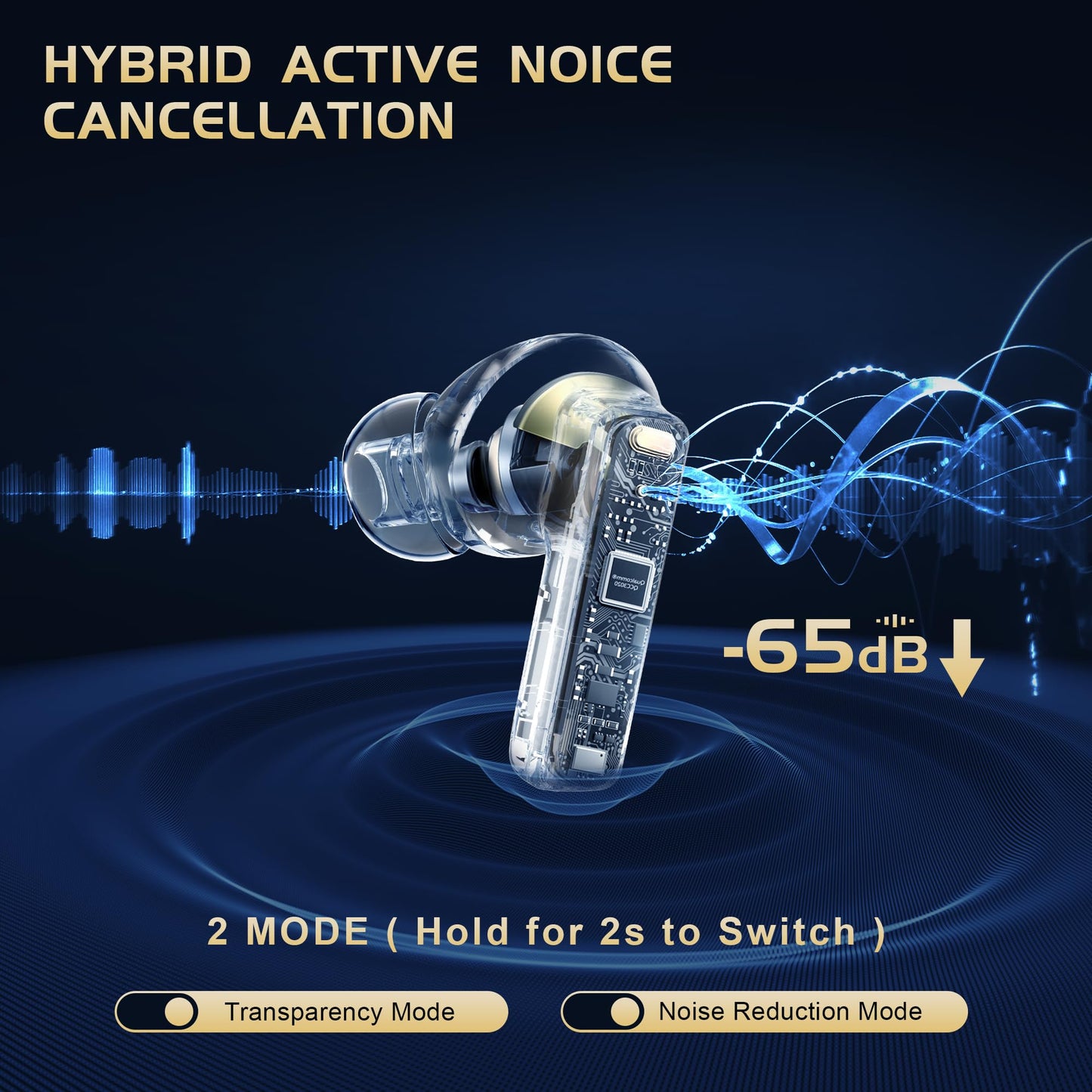 IAMJOY Gaming Earbuds, 20ms Low Latency, Active Noise Cancelling with 6 Mic, 2.4GHz & Bluetooth, 35 Play Time, Wireless Earbuds Compatible with Meta