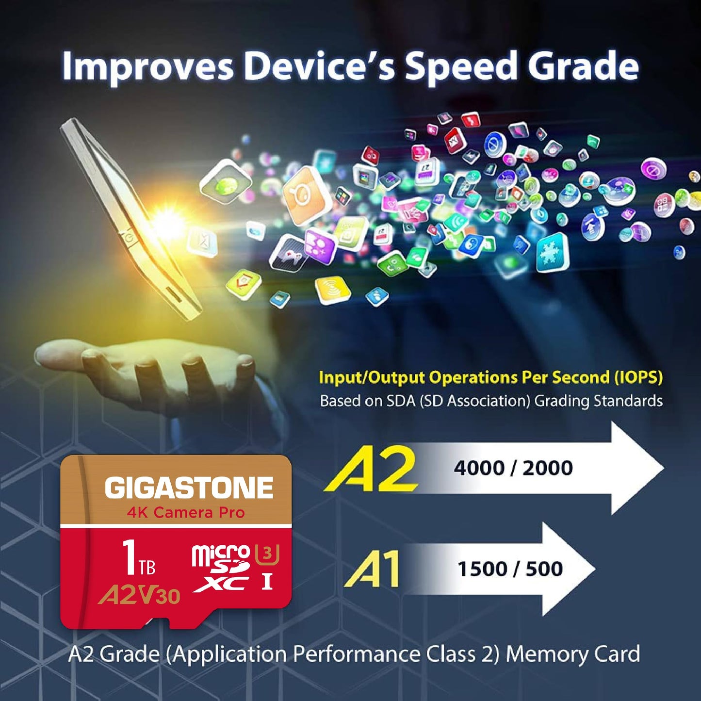 ?5-Years Data Recovery? GIGASTONE 1TB Micro SD Card, 4K Camera Pro, R/W up to 150/130 MB/s, 4K Video Recording for GoPro, DJI, Drone, MicroSDXC Memory