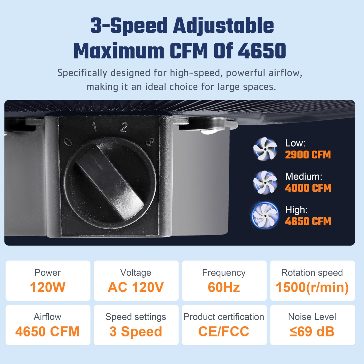 Xcity 20 Inch Metal Industrial Floor Fans, Max 4650 CFM, Heavy Duty High Velocity Fan with 3-speed and 360°Adjustable Tilt, for Warehouse, Workshop