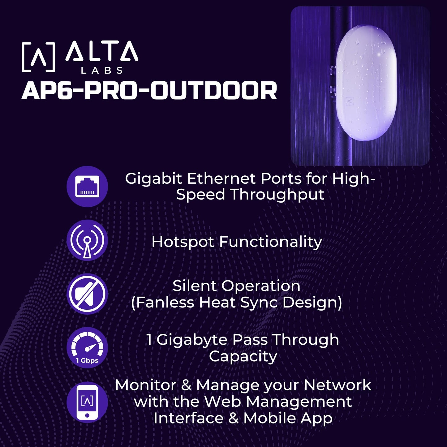 Alta Labs AP6-PRO Outdoor WiFi 6 Access Point | 6.3Gbps, Dual Band, IP68 Rated for Optimal Weatherproof Protection | 4096 QAM | PoE+, Seamless