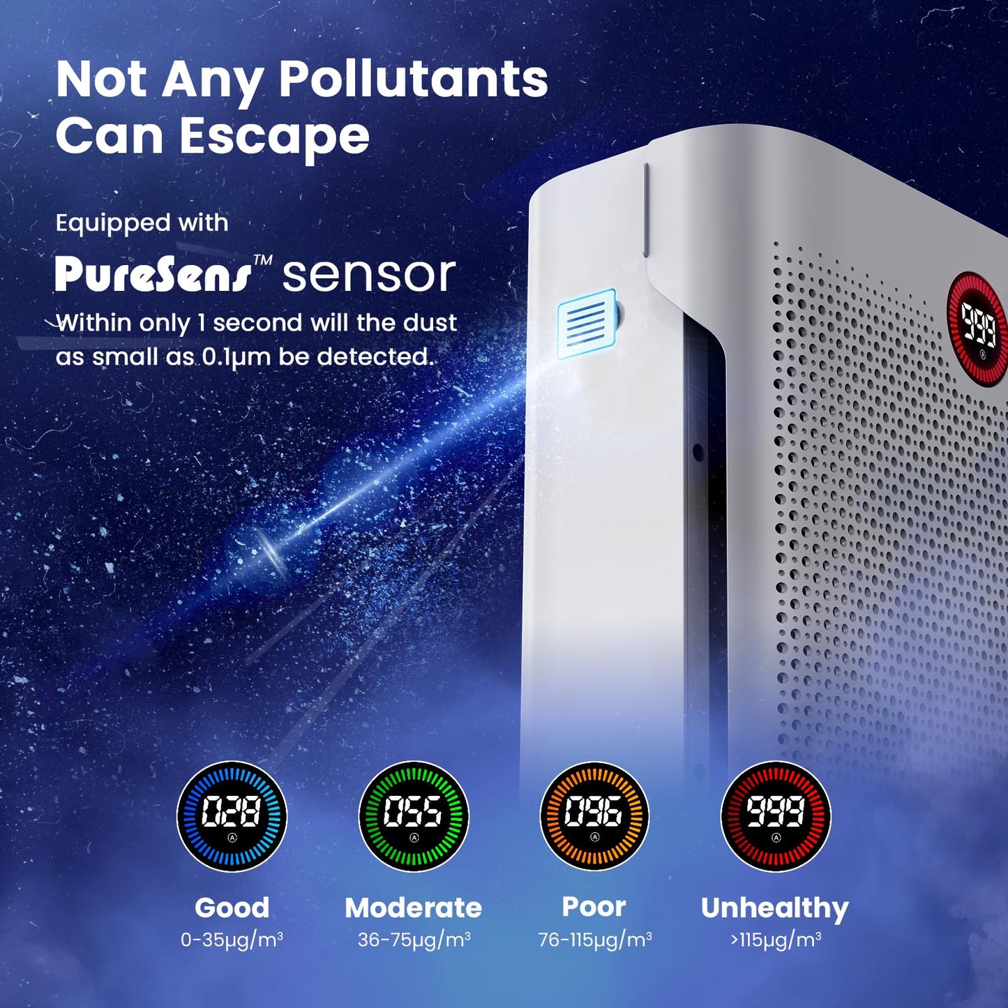 OKSOU 5 Filters Air Purifiers for Home Large Room 1490 Ft², PM2.5 Digital Display Laser Sensor, 50% Energy Saving ECO Mode, H13 True HEPA Filter