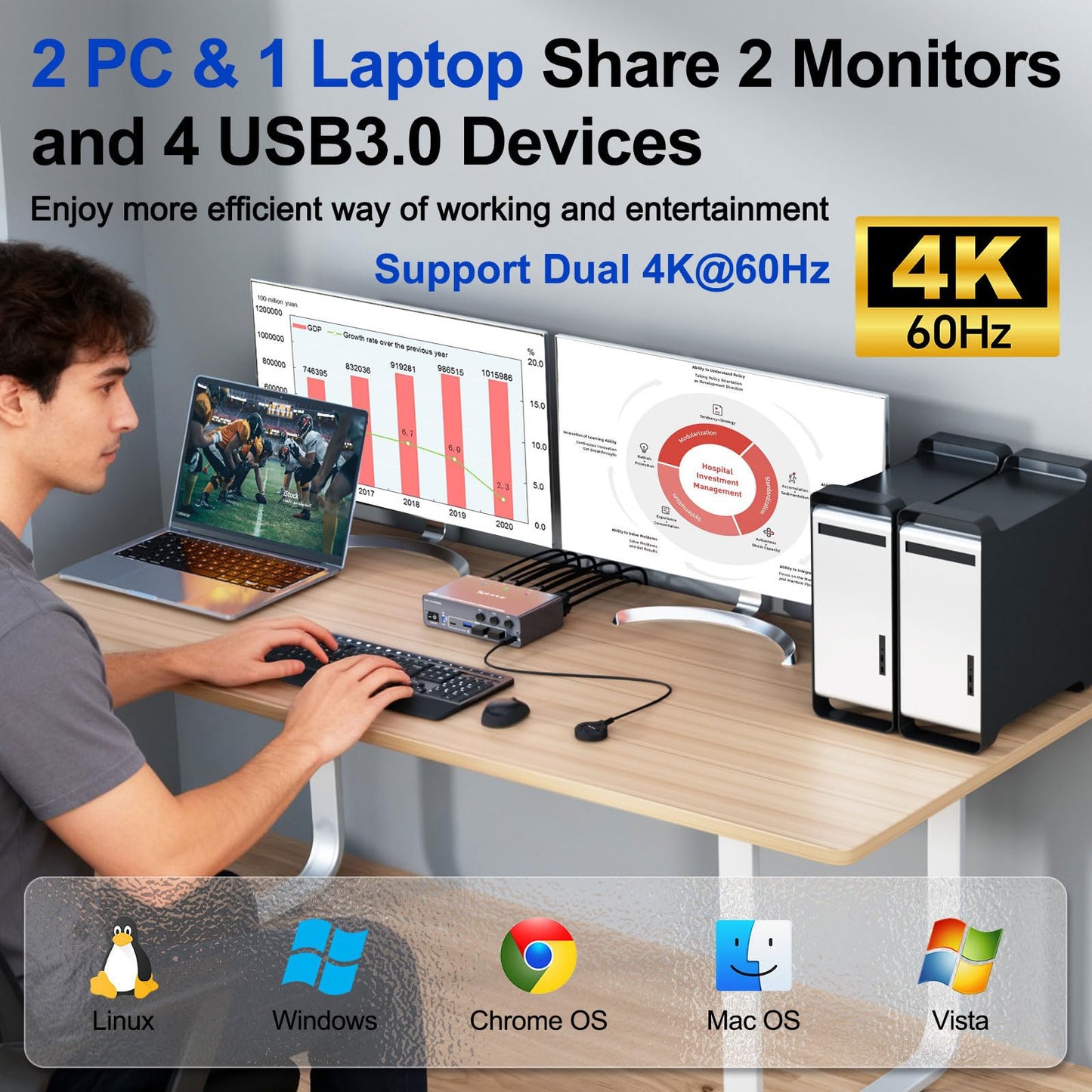 KCEVE KVM Switch 2 Monitors 3 Computers USB C HDMI DP, EDID, USB 3.0 KVM Switch Dual Monitor HDMI for 1 Laptops 2 Desktop, 73W PD, 4K@60Hz, Aluminum