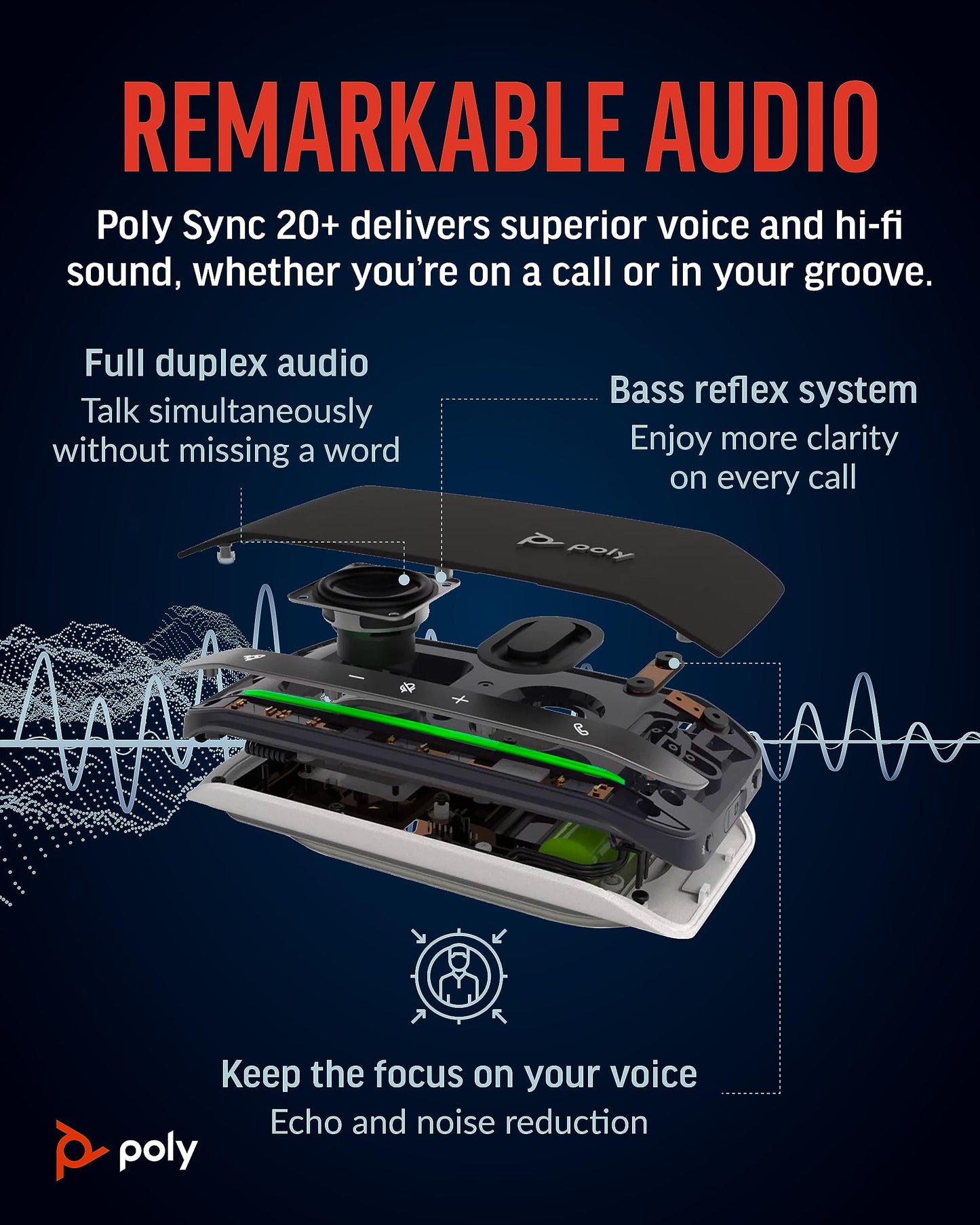 Poly Sync 20+ Personal Portable Bluetooth Speakerphone (Plantronics) - Noise/Echo Reduction - USB-C Bluetooth Adapter - Works w/Teams, Zoom, PC, Mac