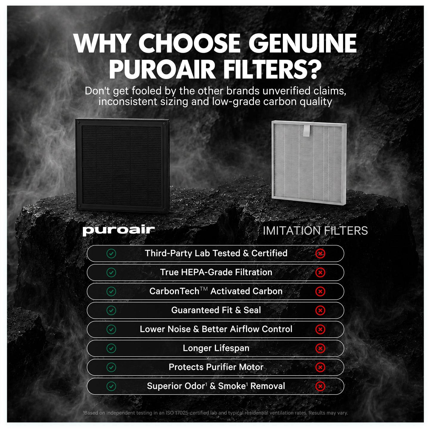 PuroAir 100i Replacement Filter - Genuine 100i Filter Replacement (1PK)