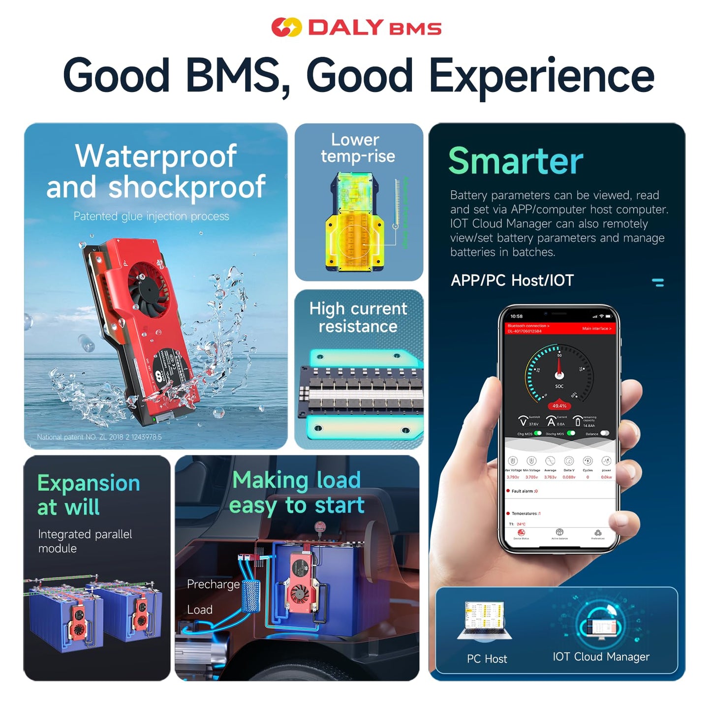 DALY BMS 12V 4S 250A LiFePO4 - Smart Bluetooth Battery Protection Board for 12 Volt Lithium Battery Pack RV Campers Boating Overlanding Home Energy