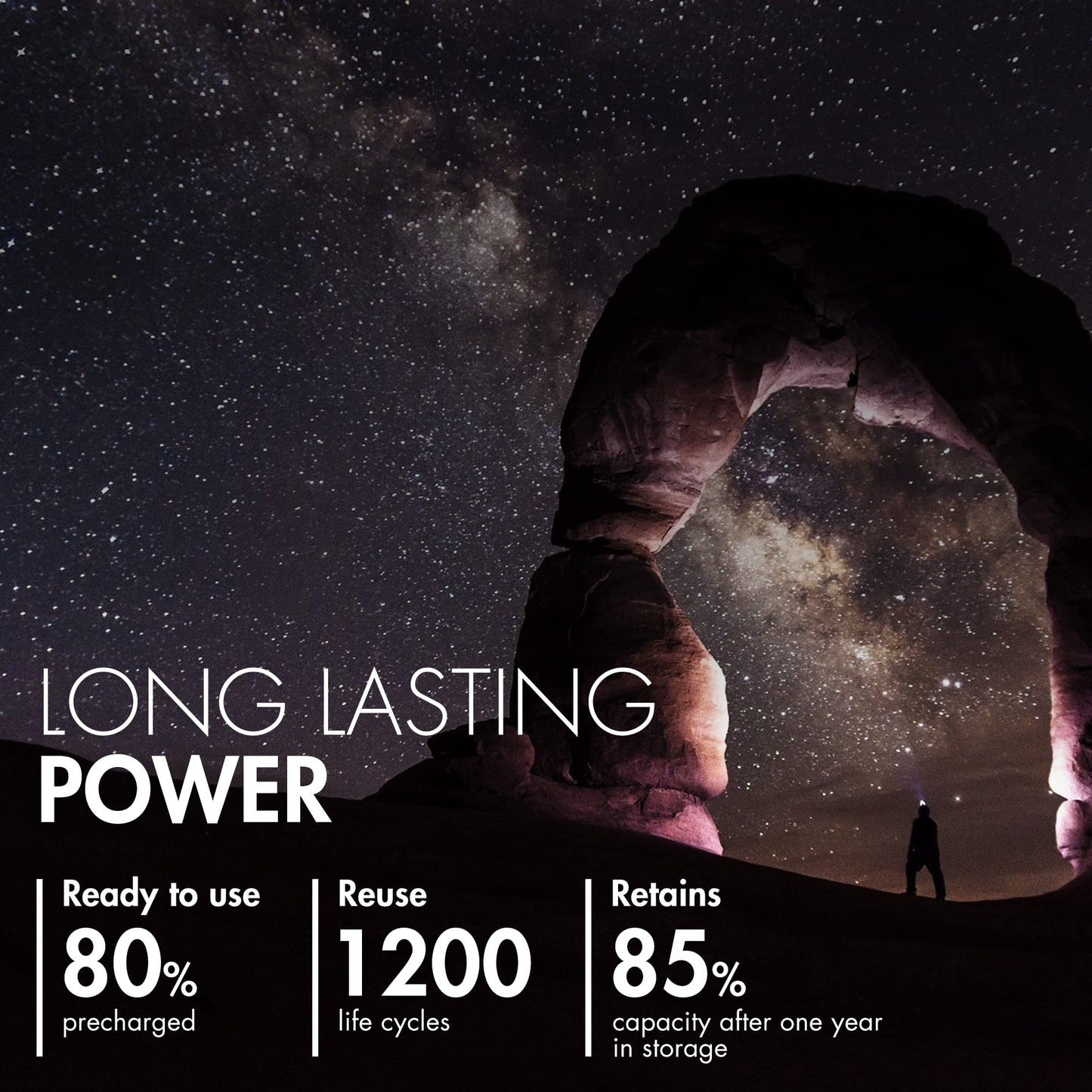 Tenergy Premium PRO Rechargeable AA Batteries, High Capacity 2800mAh NiMH AA Battery, 20 Pack Rechargeable Batteries