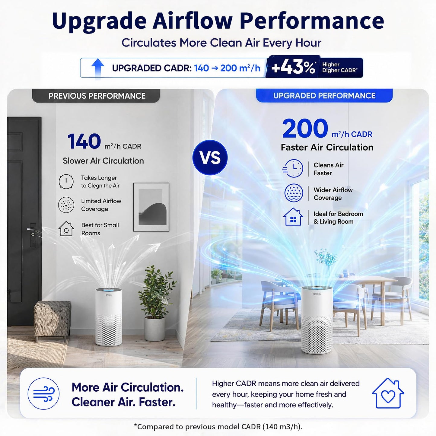 Afloia Air Purifier for Home Bedroom Large Room up to 1500 Sq Ft