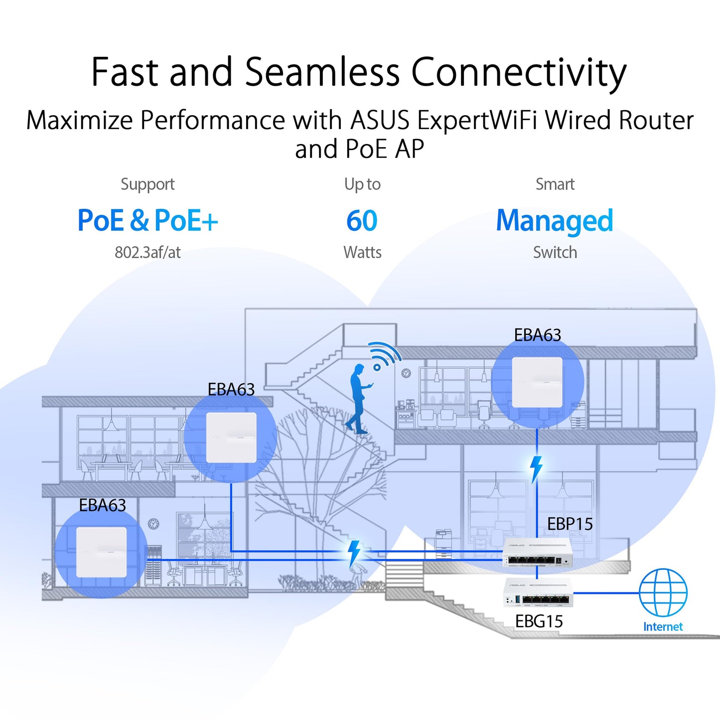 Asus ExpertWiFi EBP15 Ethernet Switch -TAA-compliant - 5 Ports - Manageable - Gigabit Ethernet - 10/100/1000Base-T - 2 Layer Supported - 60 W PoE