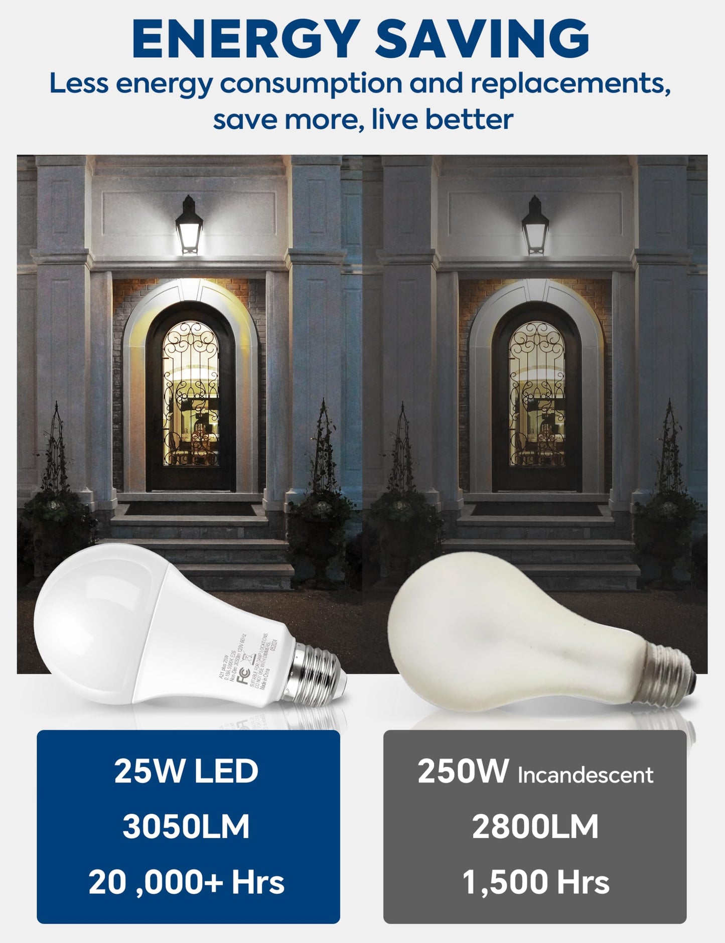 Nouscan 200-250W Equivalent LED Light Bulbs Daylight 5000K, 2 Pack, Non-Dim