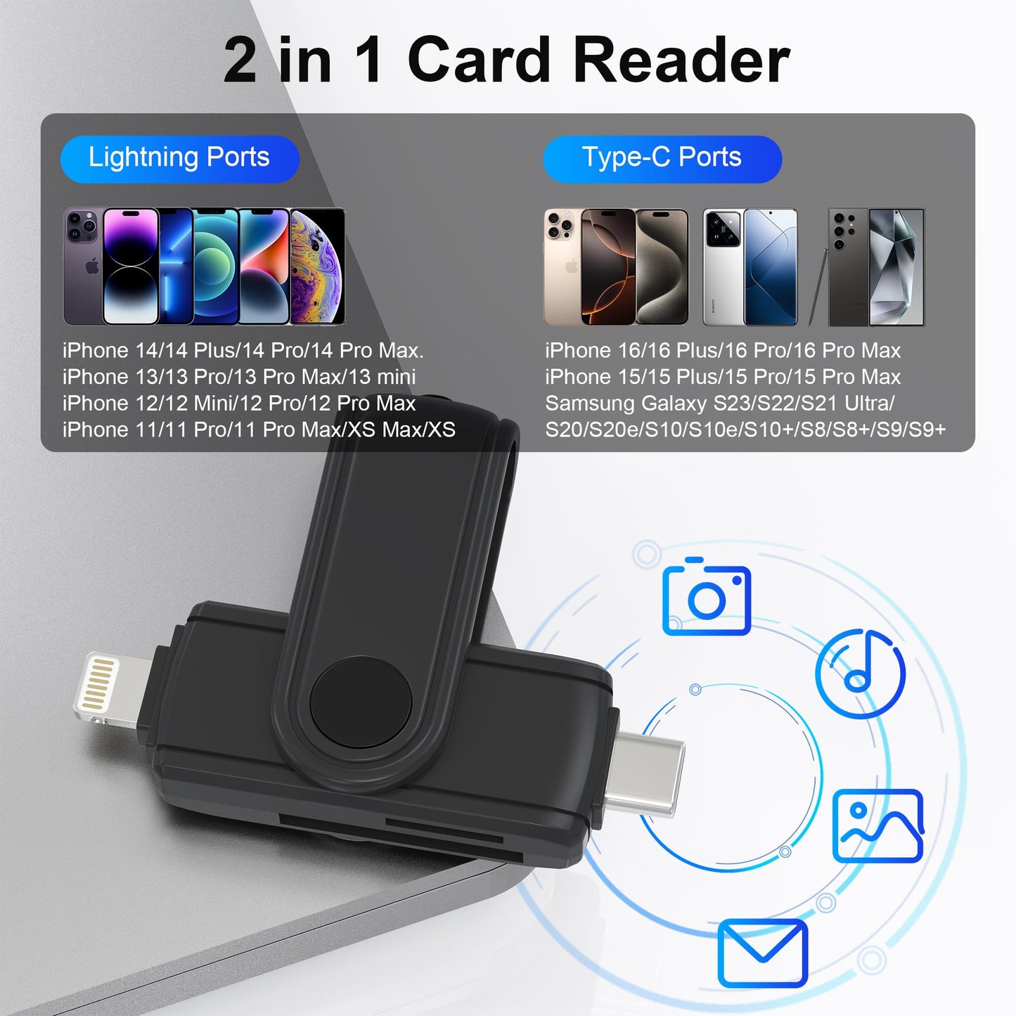 SD Card Reader for iPhone 16, 5G USB C Super Speed TF Card Reader, Lightning to Micro SD Memory Card Adapter Dual Slot for UHS-I SDHC/SDXC/MMC