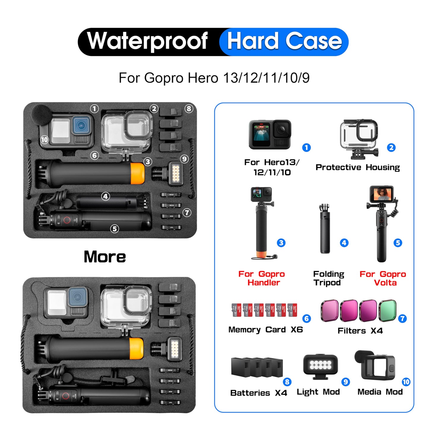 Organizer Hard Case For Gopro Hero 13/12/11/10/9/8 Creator Edition Odorless Compatible with Media Mod/Volta/Chest Mount/ Accessories Waterproof Travel