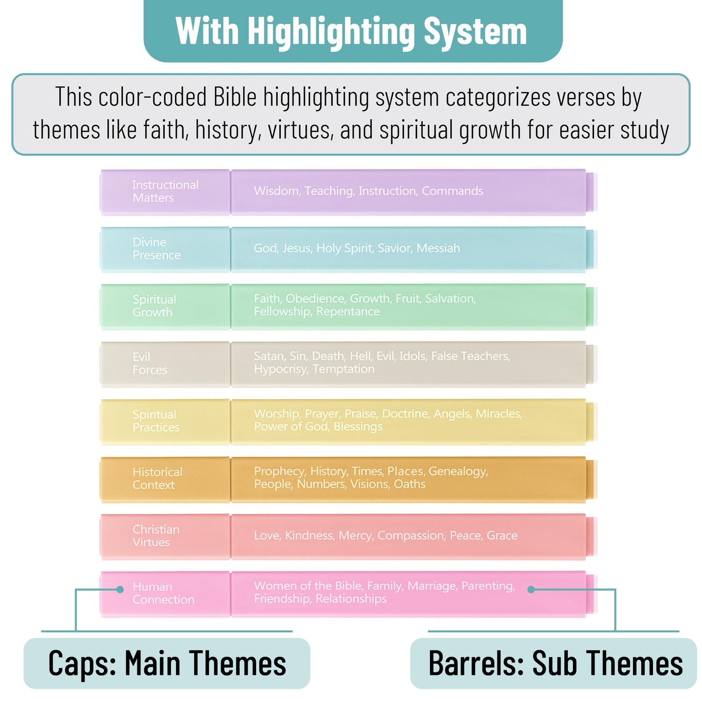 Mr. Pen- Bible Highlighters with Color-Coding System, 8 Pack