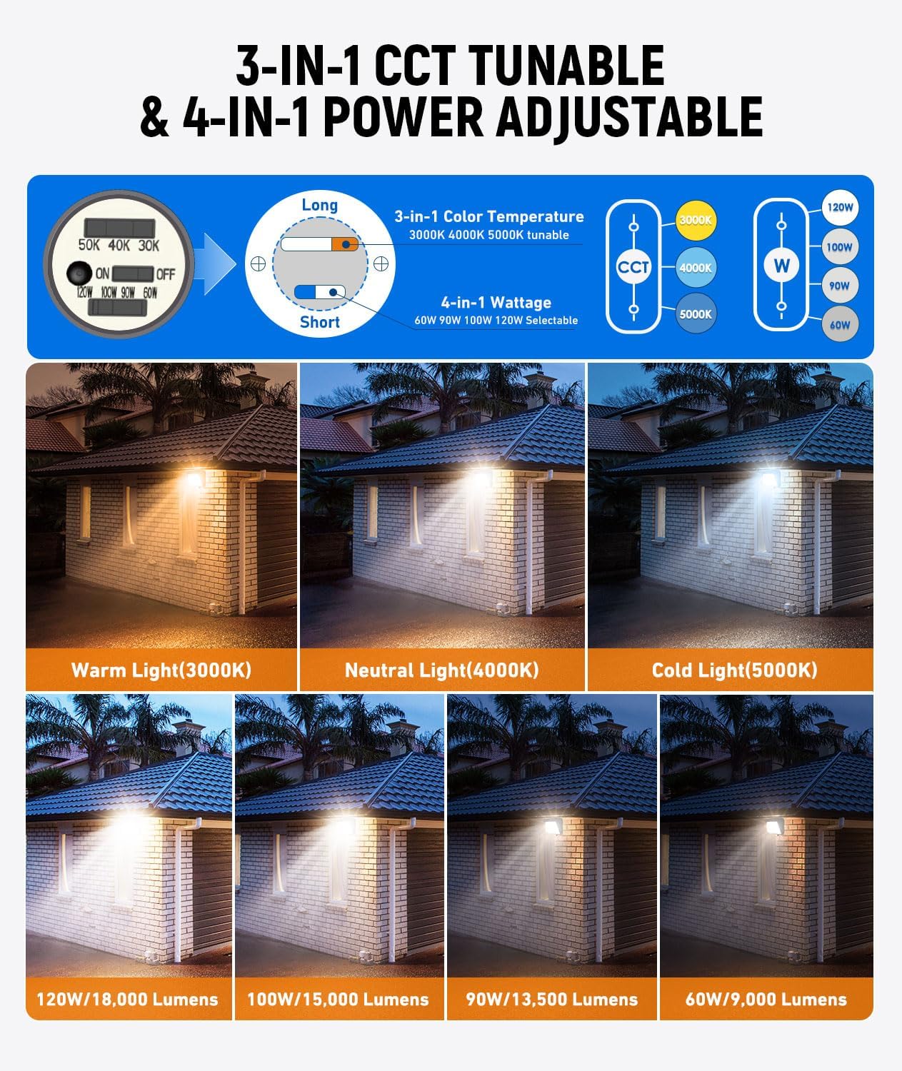 JCE Selectable 60W/90W/100W/120W Wallpack LED wall Lights with Dusk to Dawn Sensor, Max 18000LM 3-CCT Tunable LED wall Pack Light Commercial Security
