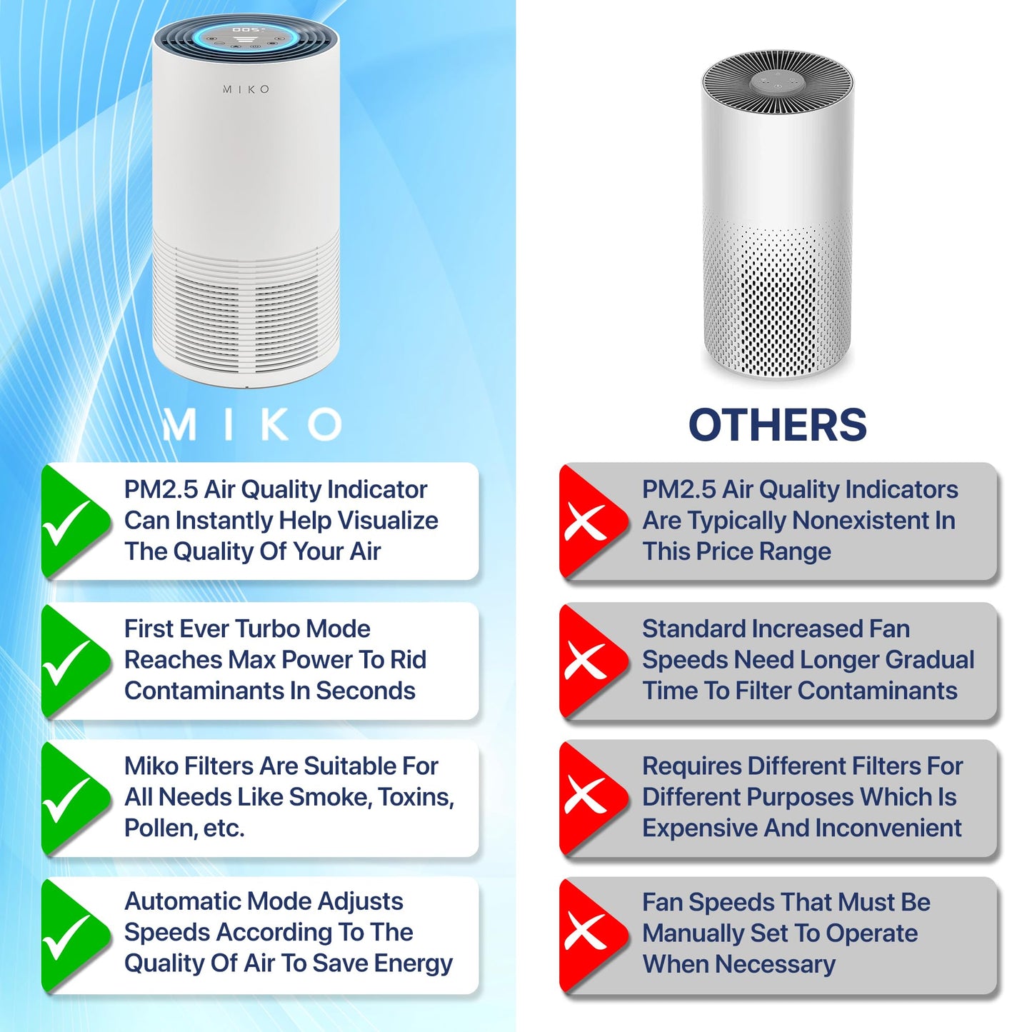 MIKO H13 True HEPA Air Purifier for Large Rooms