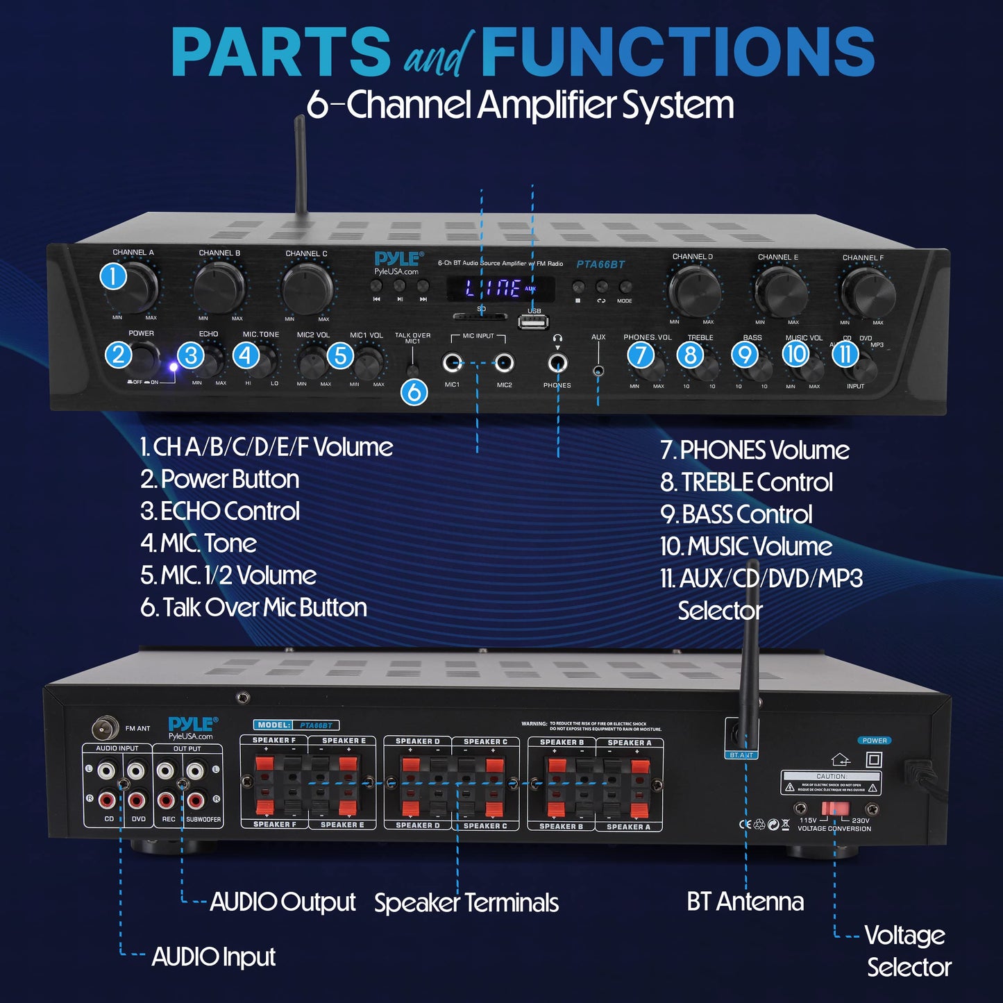 Pyle Home Audio Amplifier with Bluetooth - 6 Channel 600 Watt Peak Power, Karaoke with Echo, 2 Mic Input with Talkover, Headphone In, USB A MP3 Player
