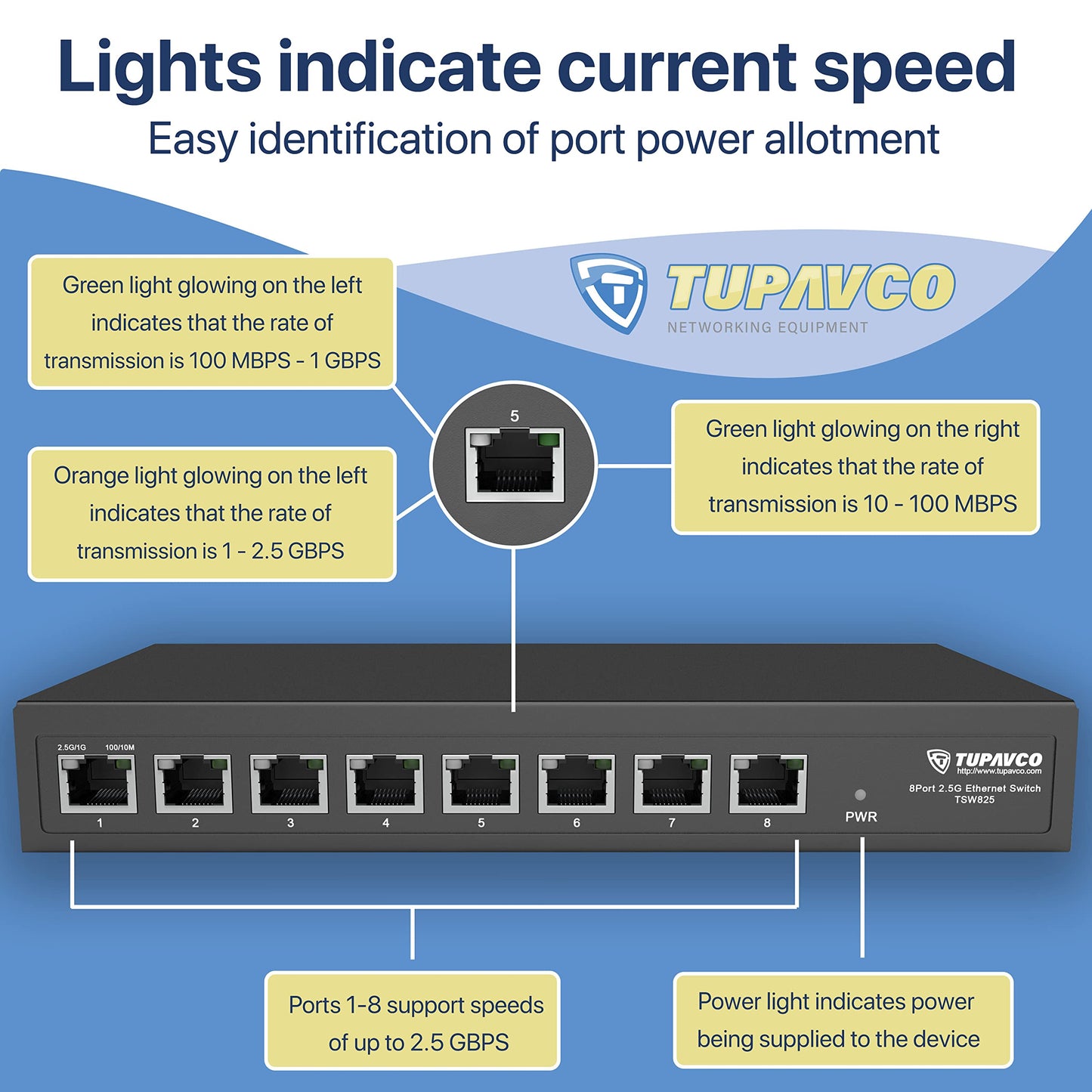 2.5GB Switch (8 Port) for Ethernet Network - High Speed 10M/100M/1G/2.5G Gigabit (802.3bz) - Unmanaged Plug & Play Fanless LAN Splitter - Metal Case