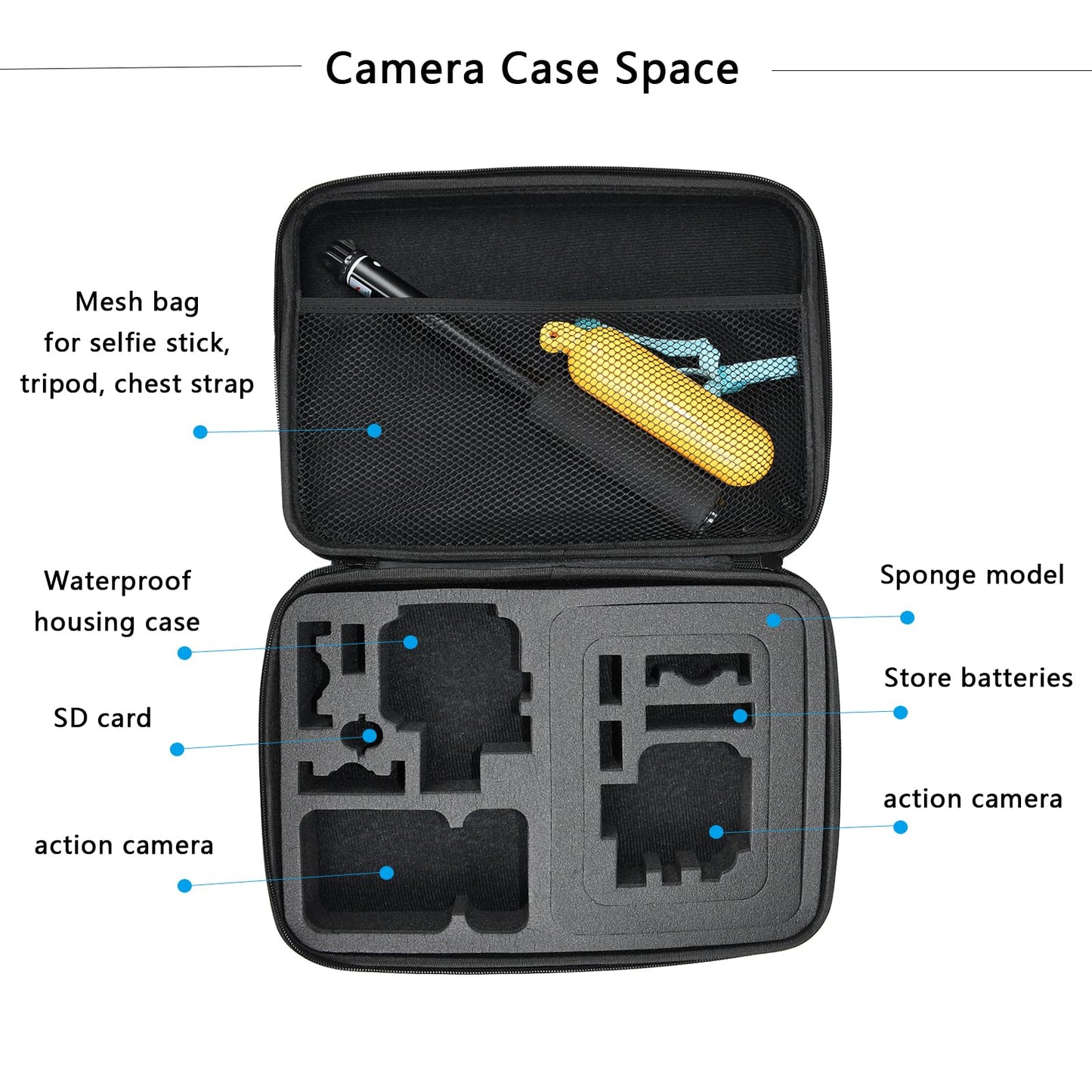 Large Camera Carrying Case Compatible with Gopro Hero 13 12 11 10 9 8 7/AKASO EK7000 Brave 4 Brave 7 V50X/DJI Action 5
