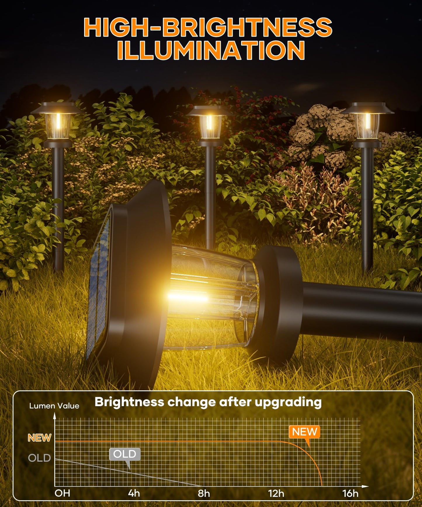 Pywut Solar Pathway Lights Outdoor - 12 Pack Solar Powered Garden Lights Waterproof IP65, Decor Landscape Lighting with Three Lighting Modes for Yard