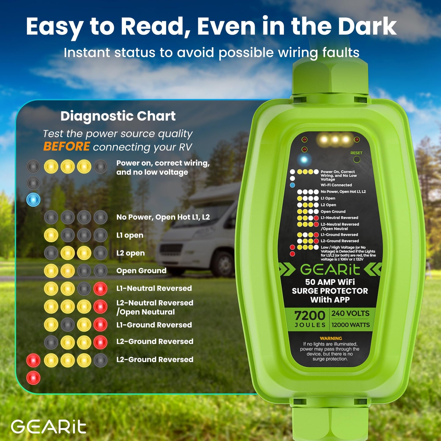 GEARit RV Surge Protector 50 Amp (Wi-Fi with in-APP) Real Time Monitor - Plug, Inlets, Receptacles - Protects Against Voltage Surges, Reverse