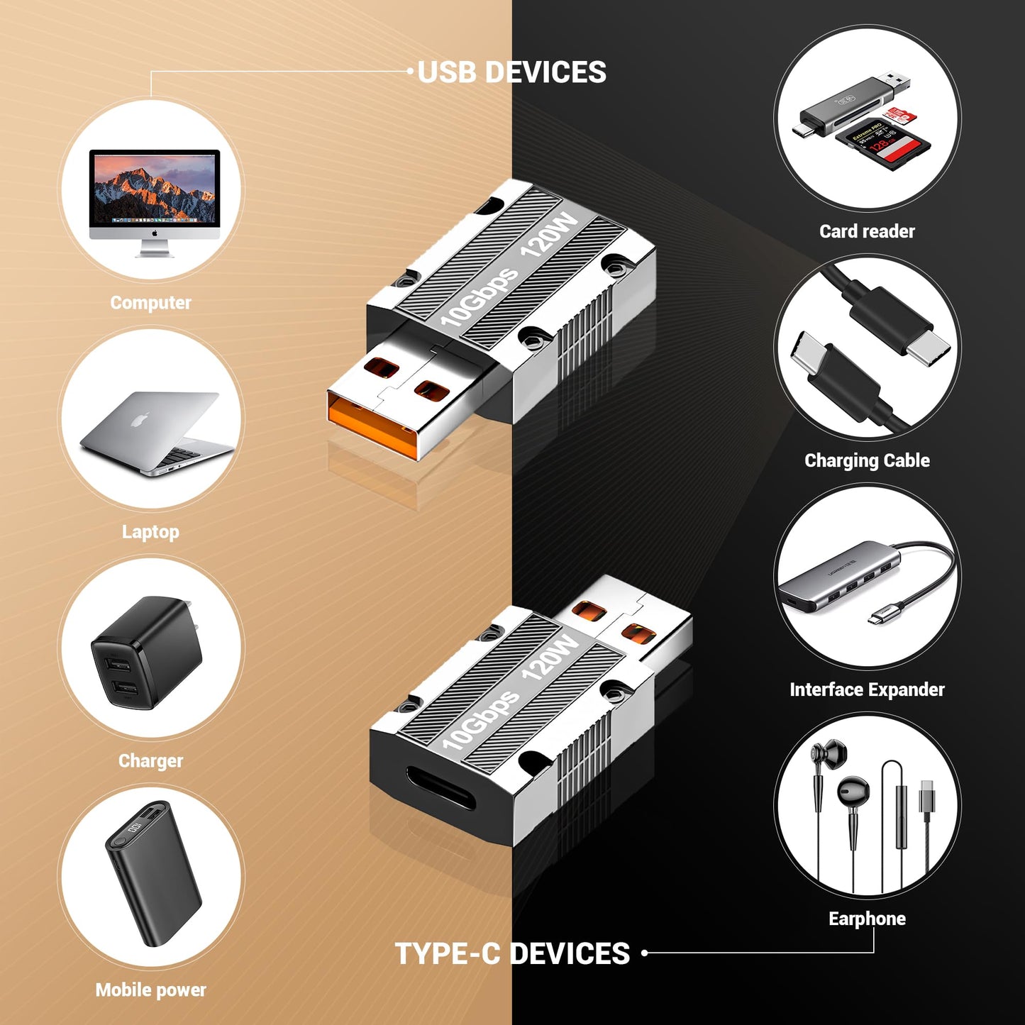 YIMATEECO USB C to USB 3.1 Adapter, Zinc Alloy USB A to Type C Adapter with 10Gbps High-Speed Data Transfer PD 120W Stable Charging for Laptop…