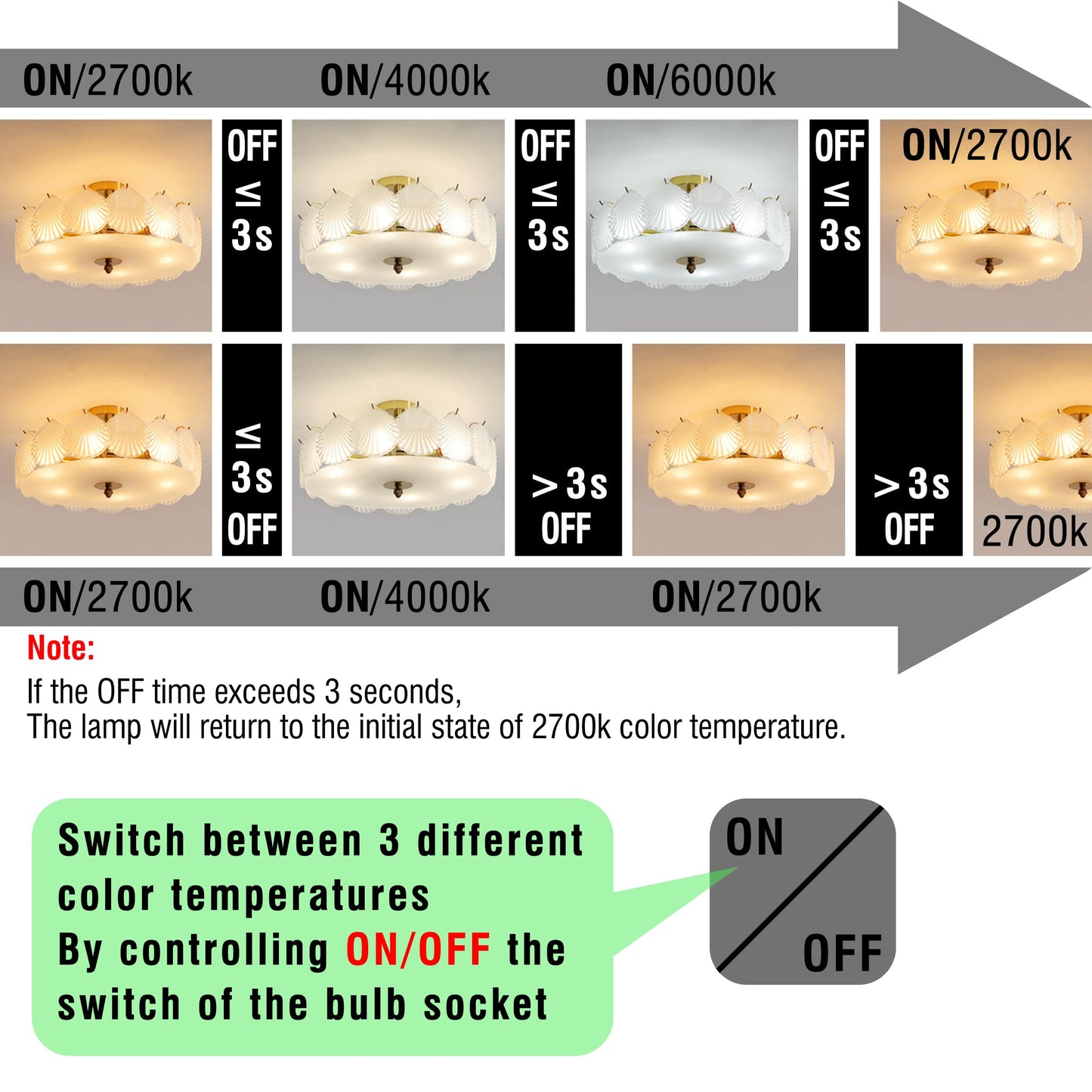 E12 LED Candelabra Bulb 60W Equivalent 3CCT Adjustable (2700K-4000K-6000K), AC120V 6W 600LM, 3 Colors Temperature Mode E12 C7 T6 Bulb for Night Light