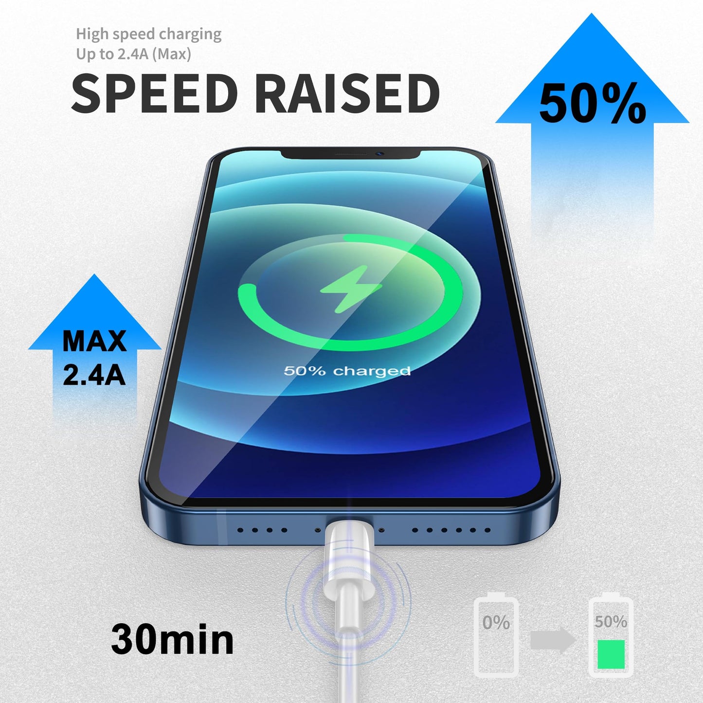 FUPYWP Car iPhone Carplay Cable, Car Charger Cord, USB A to Lightning Cable Fast Charging & Data Transfer for iPhone 14/13/12/11 Pro Max XR XS X 8 7…