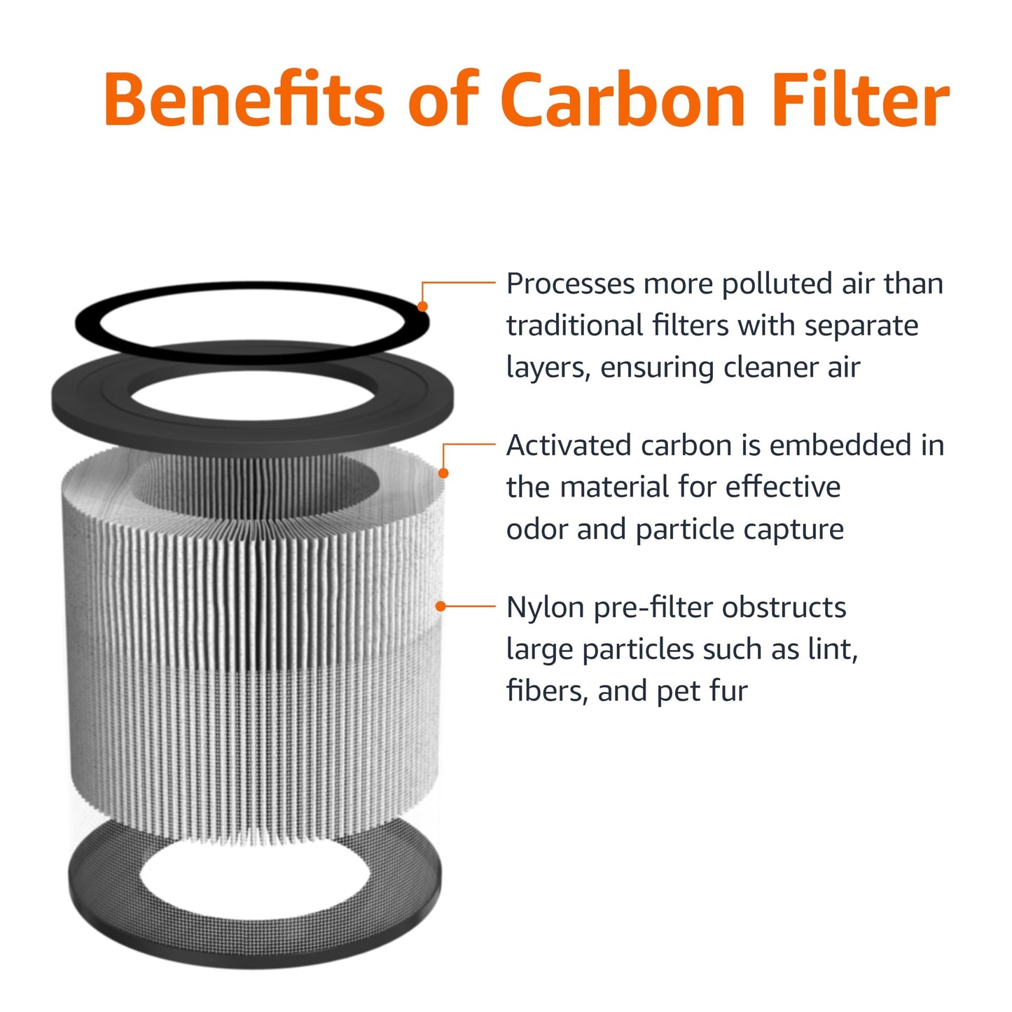 Amazon Basics Air Purifier for Home and Office, 3 Speeds, Timer, Sleep Mode (32db), White