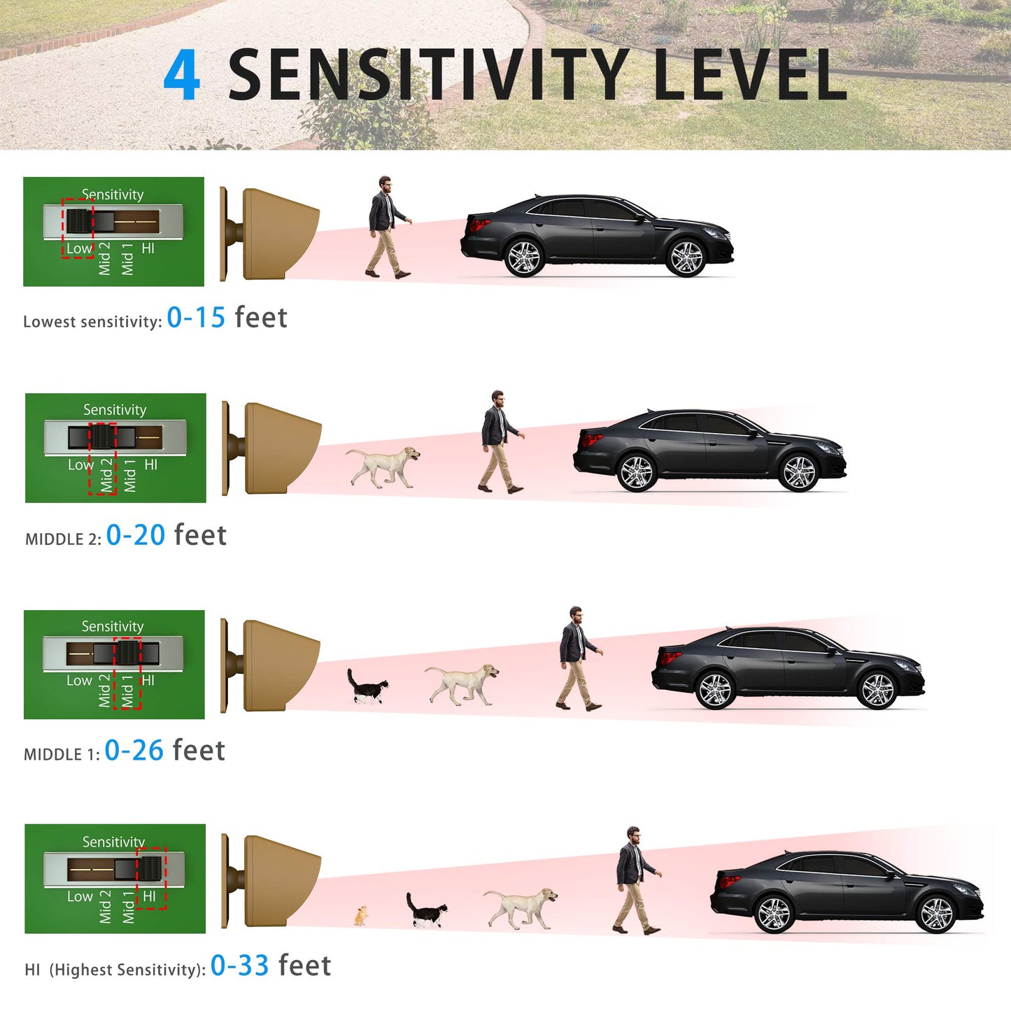 Wireless Driveway Alarm 1800 Feet Long Range Motion Sensor Alert System Driveway Detector for Home with 1800mAh Rechargeable Battery (1&1-Brown)
