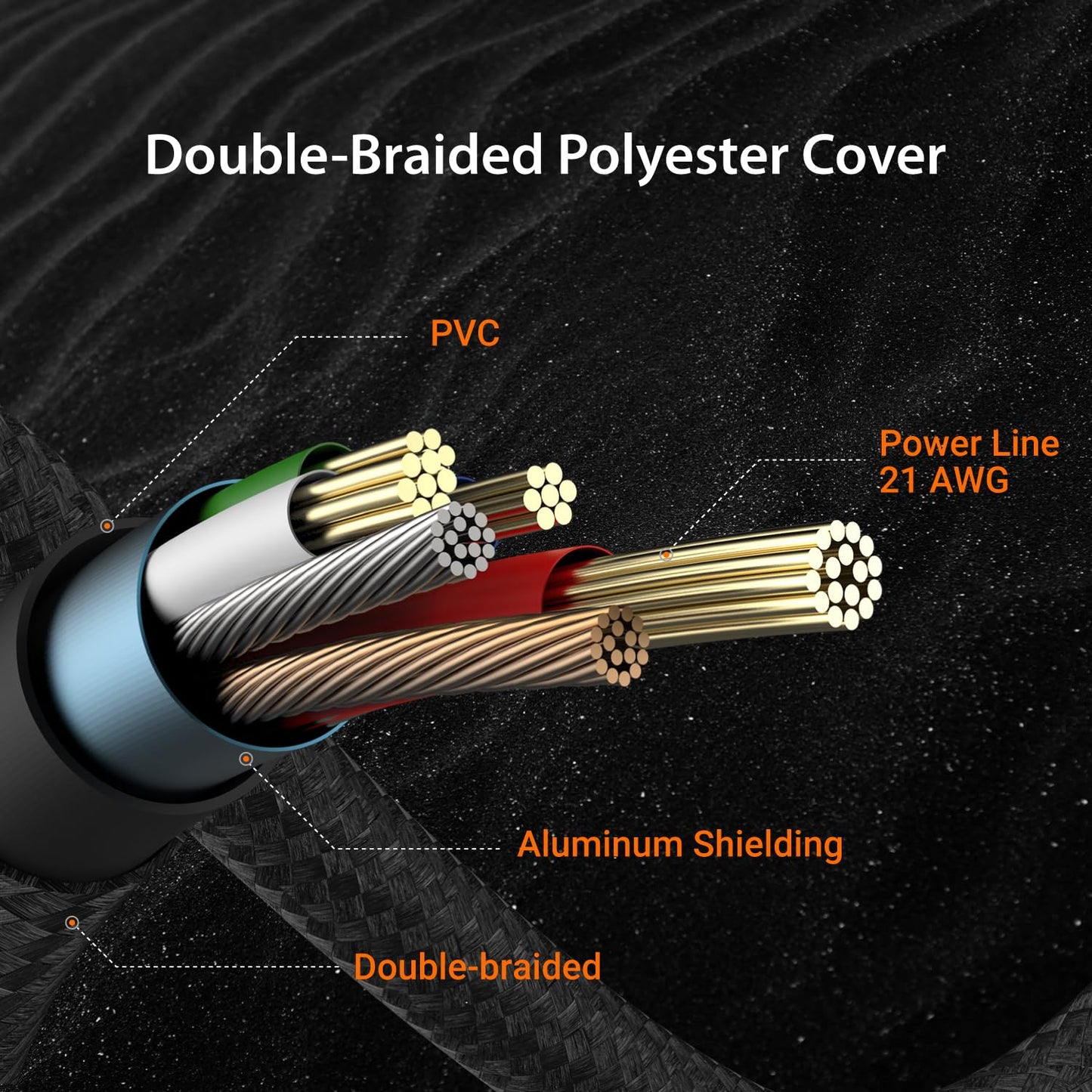 j5create USB C to USB C 100W Fast Charging Cable 9.8ft / 3m, Double Braided, Built-in E-Marker Chip, for Samsung Galaxy, iPad Pro, iPad mini, Tablet