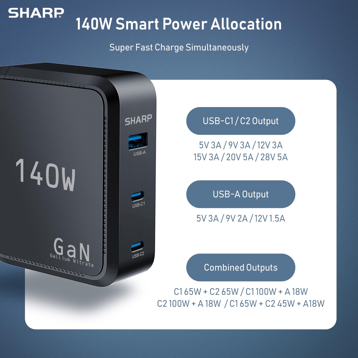 Sharp 140W USB C Charger, Compact Foldable GaN Fast Charge 3-Port (2 USB-C, 1 USB-A), Compact Foldable Wall Charger for MacBook Pro/Air, iPad Pro