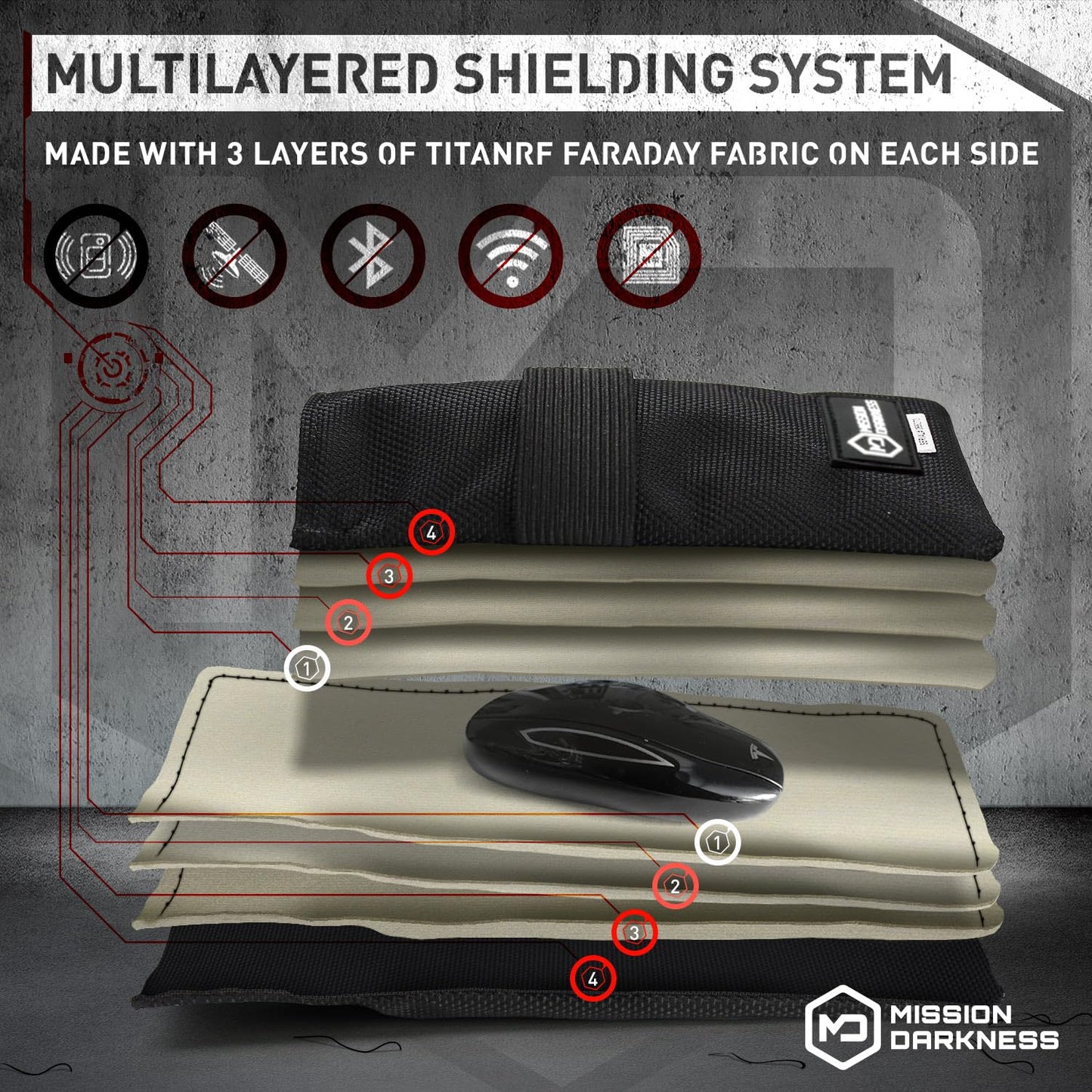 Mission Darkness Faraday Bag for Keyfobs (2-Pack) // RF Shielding Protective Case for Smart Always On Keys Fobs Transmitters Small Electronics Vehicle