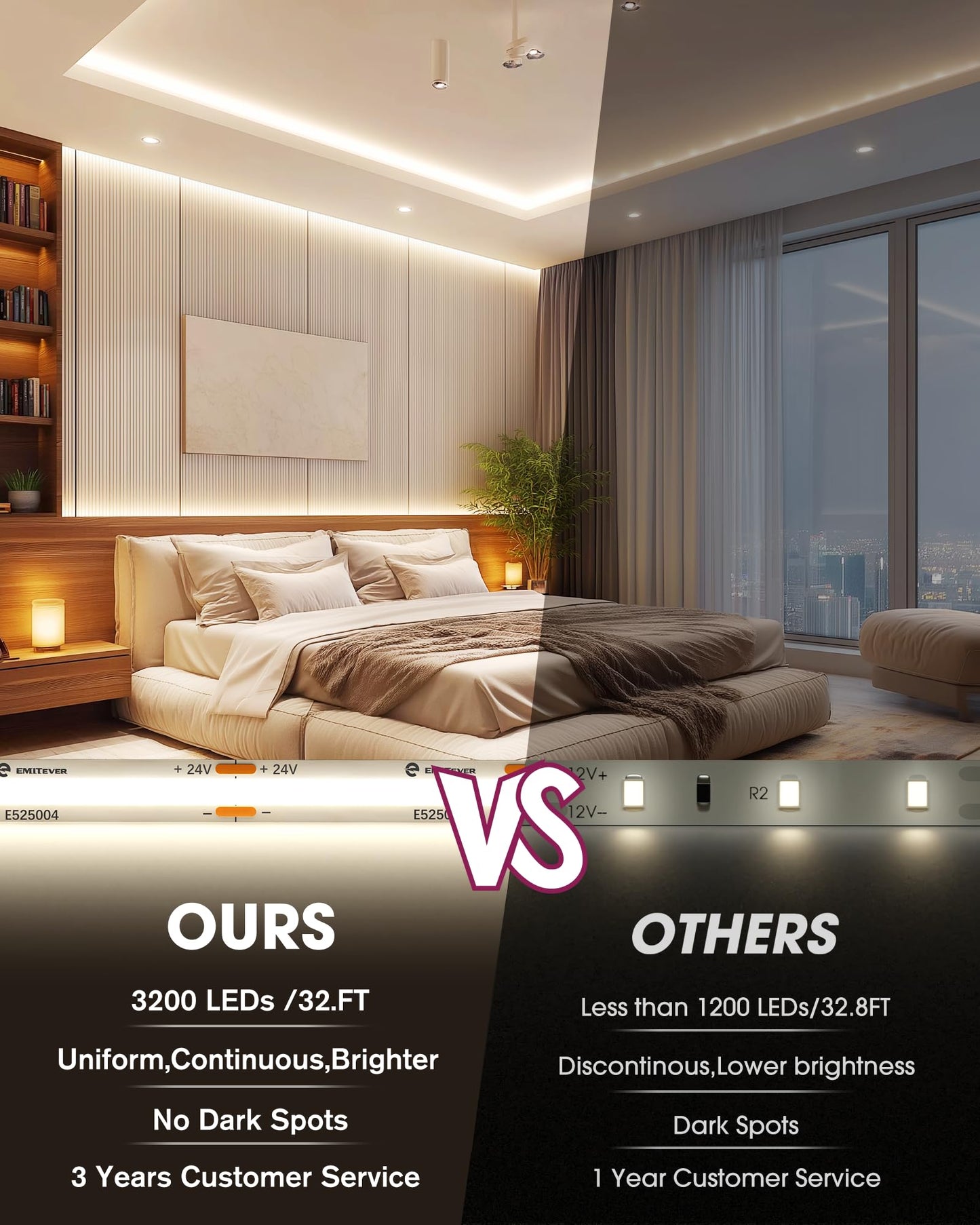 EMITEVER COB LED Strip Lights Kit,4000K Neutral White with Remote & 24V Power Supply,32.8ft Dimmable Tape Lights,High Density 3200LEDs,450+Lumens/m,Ra
