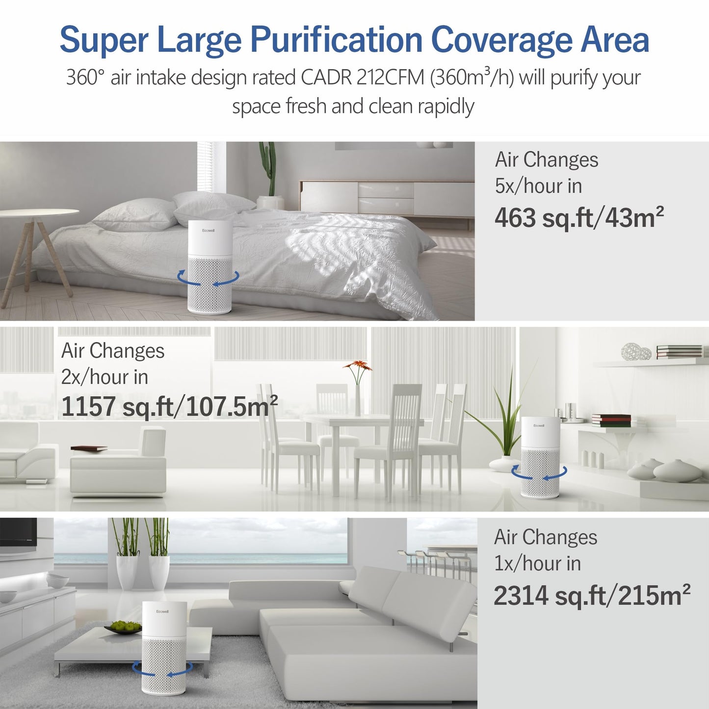 Air Purifiers for Home Large Room with Air Quality Sensor, Covers Up to 1640 Sq Ft, HEPA Filter, 360°Air Intake, Remove 99.97% Mold, Pet Dander, Dust