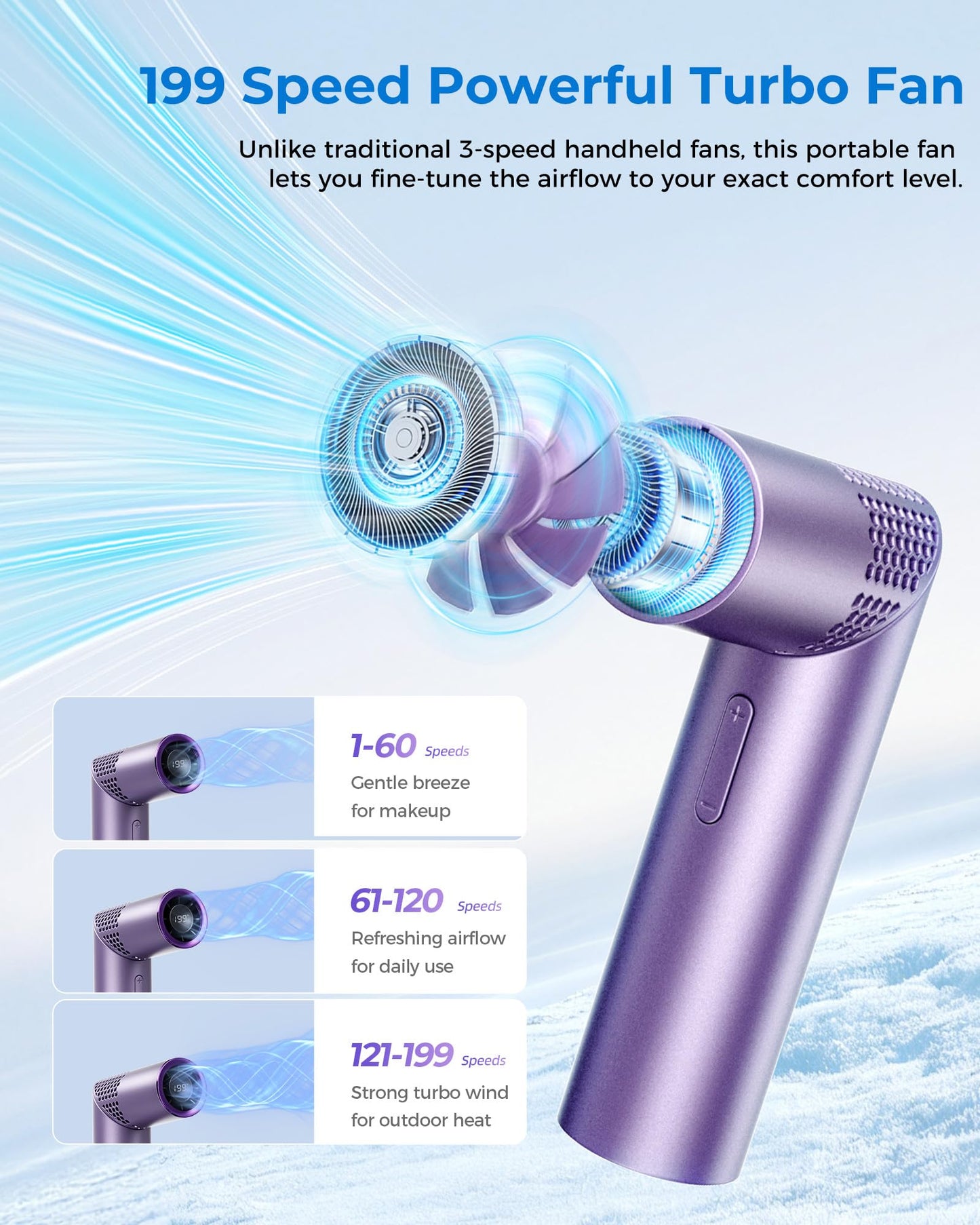 MEIIS High Speed Handheld Fan, 20000RPM Turbo, 199 Speeds, Rechargeable