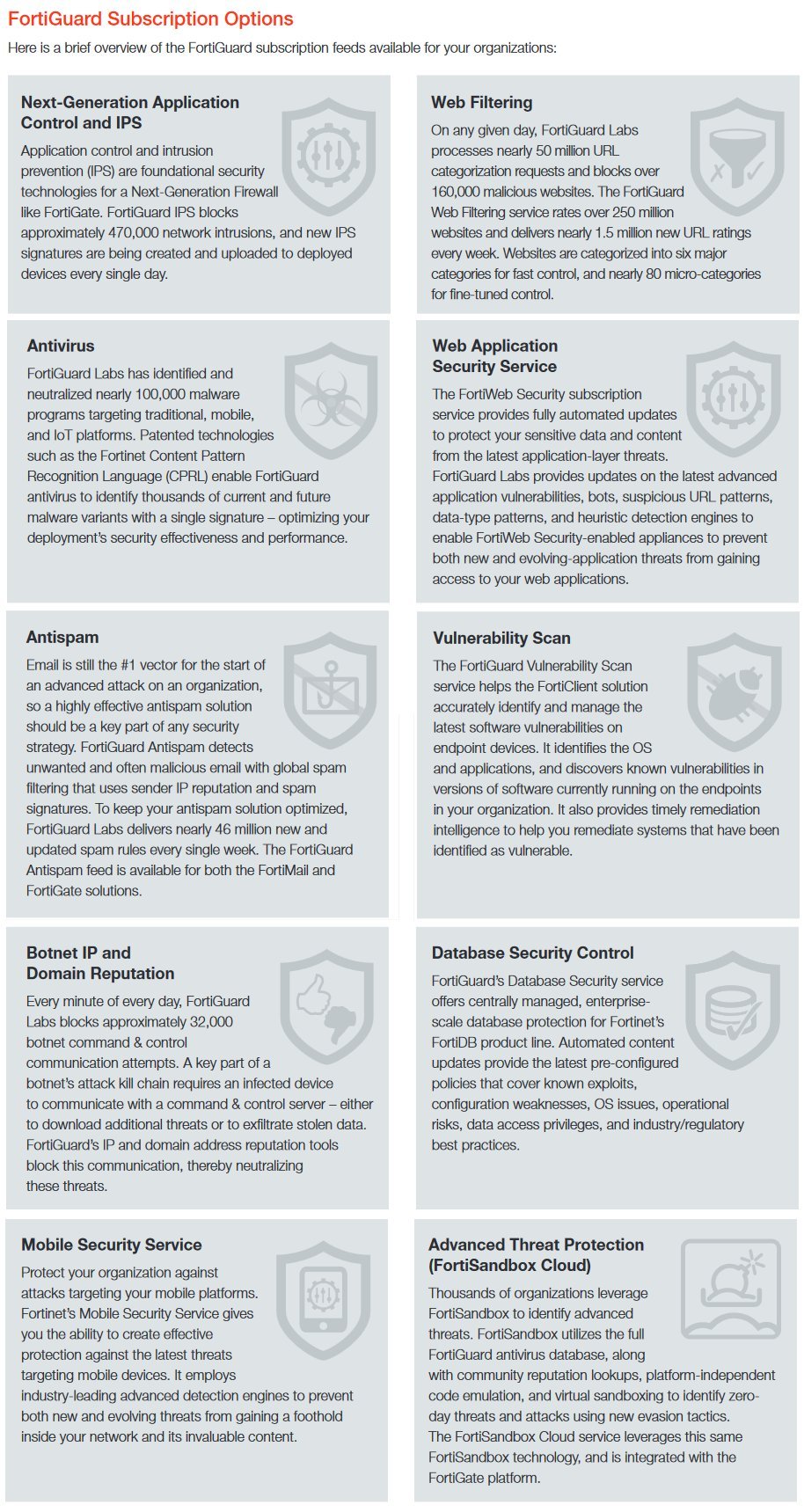 Fortinet FortiGate-50E License 1 YR FortiGuard IPS FC-10-0050E-108-02-12