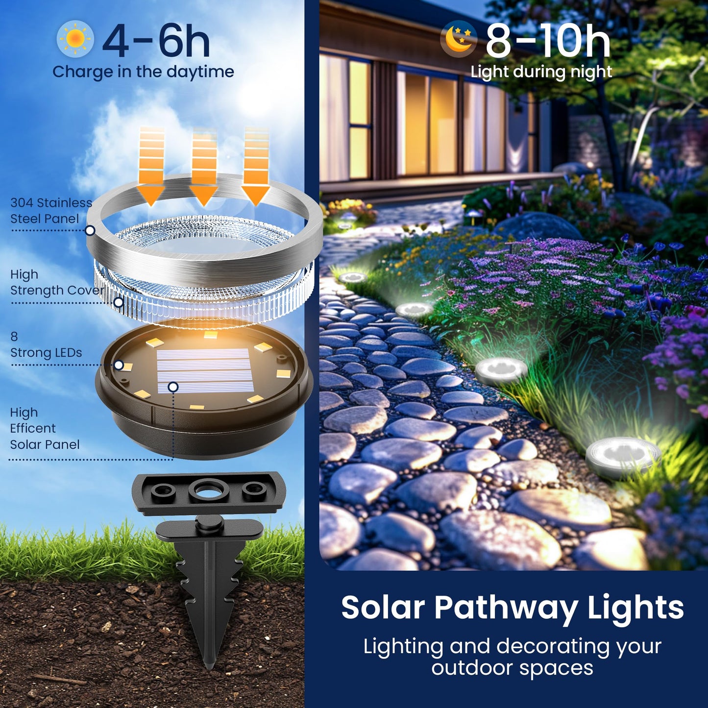 SOLPEX 10 Pack Solar Ground Lights Outdoor Waterproof, Solar Powered Pathway Lights, Landscape Lighting for Garden Walkway Driveway Backyard Decor