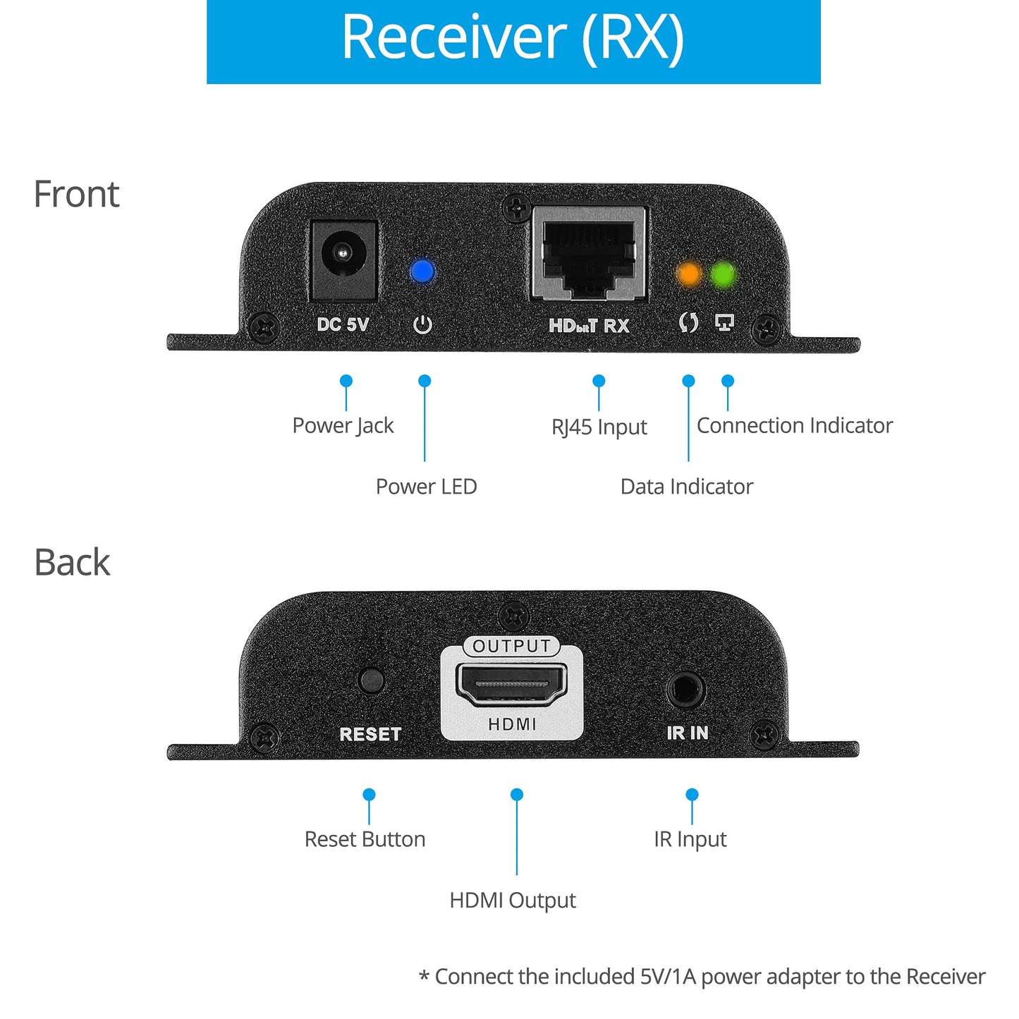 gofanco 1080p 1x8 HDMI Extender Splitter Over IP Kit -395ft/120m, Direct Connection (TX to RXs) Over CAT5e/CAT6, Over 1G Gigabit Ethernet Switch