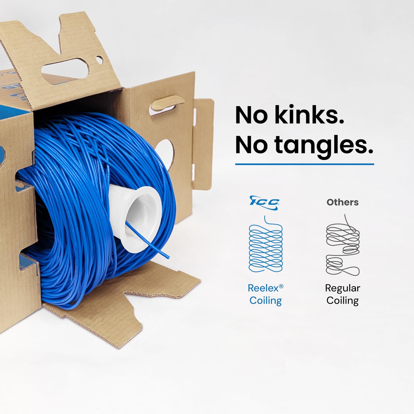 ICC Cat6 CMR Riser 1000ft - UTP 23AWG, 100% Solid Pure Copper, Unshielded, Bulk Ethernet Cable, PoE++, 500MHz, Reelex Pull Box, UL Certified, RoHS